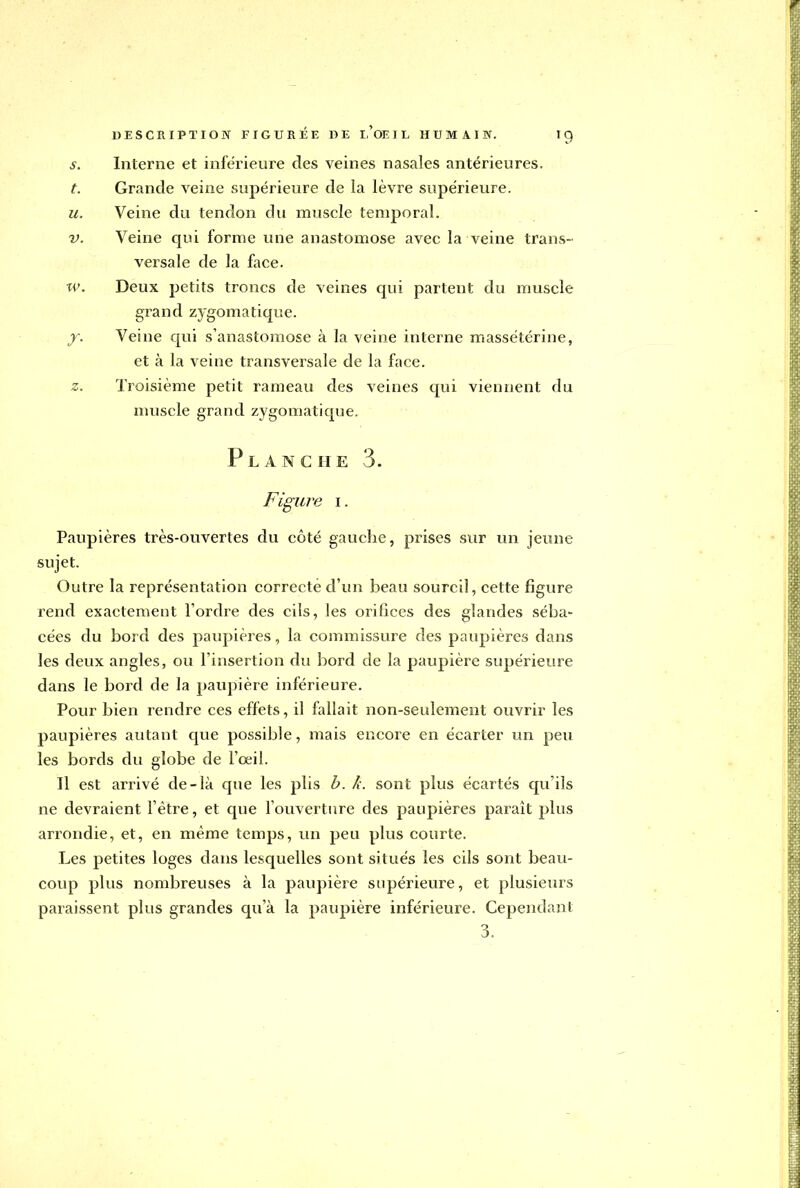 s. Interne et inférieure des veines nasales antérieures. t. Grande veine supérieure de la lèvre supérieure. u. Veine du tendon clu muselé temporal. v. Veine qui forme une anastomose avec la veine trans- versale de la face. w. Deux petits troncs de veines qui partent du muscle grand zygomatique. y. Veine qui s'anastomose à la veine interne massétérine, et à la veine transversale de la face. z. Troisième petit rameau des veines qui viennent du muscle grand zygomatique. Planche 3. Figure i. Paupières très-ouvertes du côté gauche, prises sur un jeune sujet. Outre la représentation correcte d'un beau sourcil, cette figure rend exactement l'ordre des cils, les orifices des glandes séba- cées du bord des paupières, la commissure des paupières dans les deux angles, ou l'insertion du bord de la paupière supérieure dans le bord de la paupière inférieure. Pour bien rendre ces effets, il fallait non-seulement ouvrir les paupières autant que possible, mais encore en écarter un peu les bords du globe de l'œil. Il est arrivé de-là que les plis b. k. sont plus écartés qu'ils ne devraient l'être, et que l'ouverture des paupières parait plus arrondie, et, en même temps, un peu plus courte. Les petites loges dans lesquelles sont situés les cils sont beau- coup plus nombreuses à la paupière supérieure, et plusieurs paraissent plus grandes qu'à la paupière inférieure. Cependant 3.