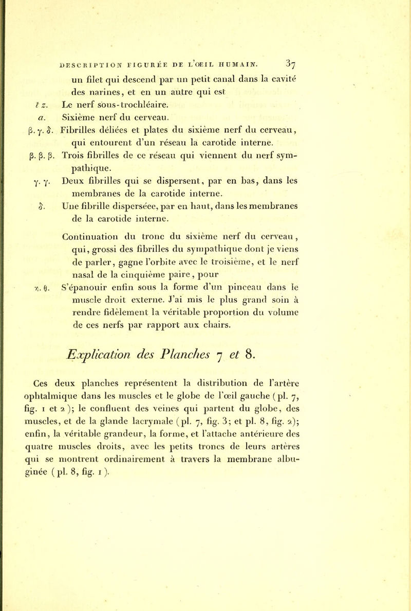 un filet qui descend par un petit canal dans la cavité des narines, et en un autre qui est l z. Le nerf sbus-trochléaire. a. Sixième nerf du cerveau. (3. y. à. Fibrilles déliées et plates du sixième nerf du cerveau, qui entourent d'un réseau la carotide interne, p. [3. p. Trois flbiilles de ce réseau qui viennent du nerf sym- pathique. Deux fibrilles qui se dispersent, par en bas, dans les membranes de la carotide interne. Une fibrille disperséee, par en haut, dans les membranes de la carotide interne. Continuation du tronc du sixième nerf du cerveau , qui, grossi des fibrilles du sympathique dont je viens de parler, gagne l'orbite avec le troisième, et le nerf nasal de la cinquième paire, pour S'épanouir enfin sous la forme d'un pinceau dans le muscle droit externe. J'ai mis le plus grand soin à rendre fidèlement la véritable proportion du volume de ces nerfs par rapport aux chairs. Explication des Planches 7 et 8. Ces deux planches représentent la distribution de l'artère ophtalmique dans les muscles et le globe de l'oeil gauche (pl. 7, fig. 1 et 2); le confluent des veines qui partent du globe, des muscles, et de la glande lacrymale (pl. 7, fig. 3; et pl. 8, fig. 2); enfin, la véritable grandeur, la forme, et l'attache antérieure des quatre muscles droits, avec les petits troncs de leurs artères qui se montrent ordinairement à travers la membrane albu- ginée ( pl. 8, fig. 1 ). y. y. 71.6.