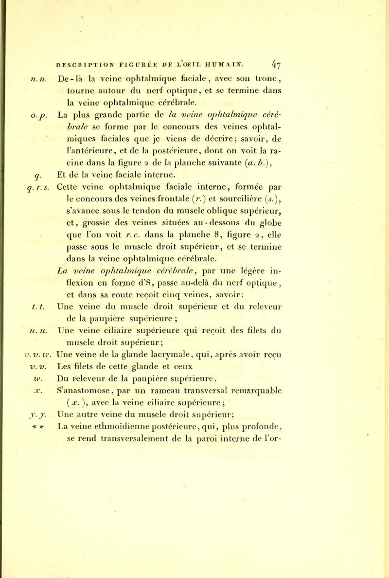 .n. De-là la veine ophtalmique faciale, avec son tronc, tourne autour du nerf optique, et se termine dans la veine ophtalmique cérébrale. p. La plus grande partie de la veine ophtalmique céré- brale se forme par le concours des veines ophtal- miques faciales que je viens de décrire; savoir, de l'antérieure, et de la postérieure, dont on voit la ra- cine dans la figure i de la planche suivante (a. b.), Et de la veine faciale interne. q.r.s. Cette veine ophtalmique faciale interne, formée par le concours des veines frontale (r.) et sourcilière (.y.), s'avance sous le tendon du muscle oblique supérieur, et, grossie des veines situées au-dessous du globe que l'on voit r: c. dans la planche 8, figure 2, elle passe sous le muscle droit supérieur, et se termine dans la veine ophtalmique cérébrale. La veine ophtalmique cérébrale, par une légère in- flexion en forme d'S, passe au-delà du nerf optique, et dans sa route reçoit cinq veines, savoir: I. 1. Une veine du muscle droit supérieur et du reîeveur de la paupière supérieure ; II. u. Une veine ciliaire supérieure qui reçoit des filets du muscle droit supérieur; v. v. w. Une veine de la glande lacrymale, qui, après avoir reçu Les filets de cette glande et ceux Du reîeveur de la paupière supérieure, x. S'anastomose, par un rameau transversal remarquable (x. ), avec la veine ciliaire supérieure; y.y. Une autre veine du muscle droit supérieur; * * La veine ethmoïdiennepostérieure, qui, plus profonde, se rend transversalement de la paroi interne de l'or- v. v.