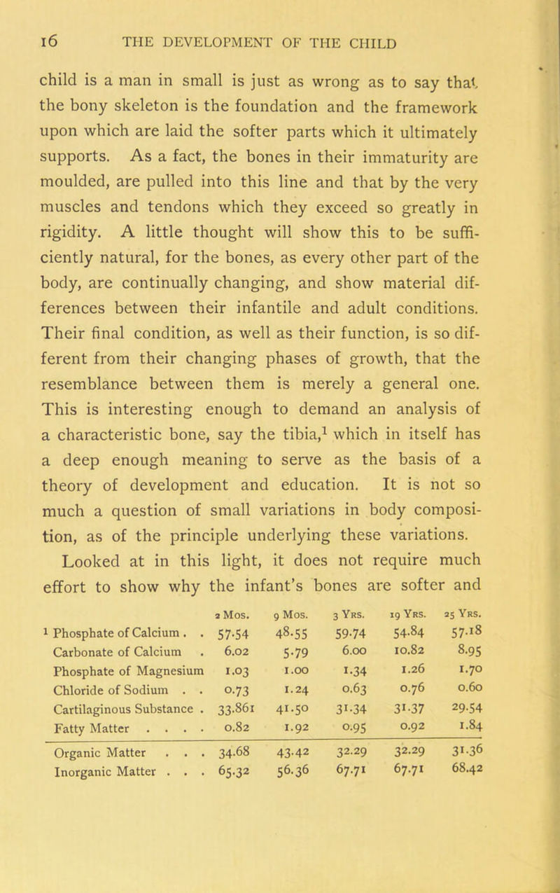 child is a man in small is just as wrong as to say that the bony skeleton is the foundation and the framework upon which are laid the softer parts which it ultimately supports. As a fact, the bones in their immaturity are moulded, are pulled into this line and that by the very muscles and tendons which they exceed so greatly in rigidity. A little thought will show this to be suffi- ciently natural, for the bones, as every other part of the body, are continually changing, and show material dif- ferences between their infantile and adult conditions. Their final condition, as well as their function, is so dif- ferent from their changing phases of growth, that the resemblance between them is merely a general one. This is interesting enough to demand an analysis of a characteristic bone, say the tibia,1 which in itself has a deep enough meaning to serve as the basis of a theory of development and education. It is not so much a question of small variations in body composi- tion, as of the principle underlying these variations. Looked at in this light, it does not require much effort to show why the infant’s bones are softer and 2 Mos. 9 Mos. 3 Yrs. 19 Yrs. 25 Yrs. Phosphate of Calcium . . 57-54 48.55 59-74 54.84 57-18 Carbonate of Calcium 6.02 5-79 6.00 IO.82 8.95 Phosphate of Magnesium 1.03 1.00 i-34 1.26 I.70 Chloride of Sodium . . 0.73 1.24 0.63 0.76 0.60 Cartilaginous Substance . 33-86i 41.50 31-34 31-37 29-54 Fatty Matter .... 0.82 1.92 0-95 0.92 1.84 Organic Matter . . . 34.68 43-42 32.29 32.29 3I-36 Inorganic Matter . . . 65.32 56.36 67.71 67.71 68.42