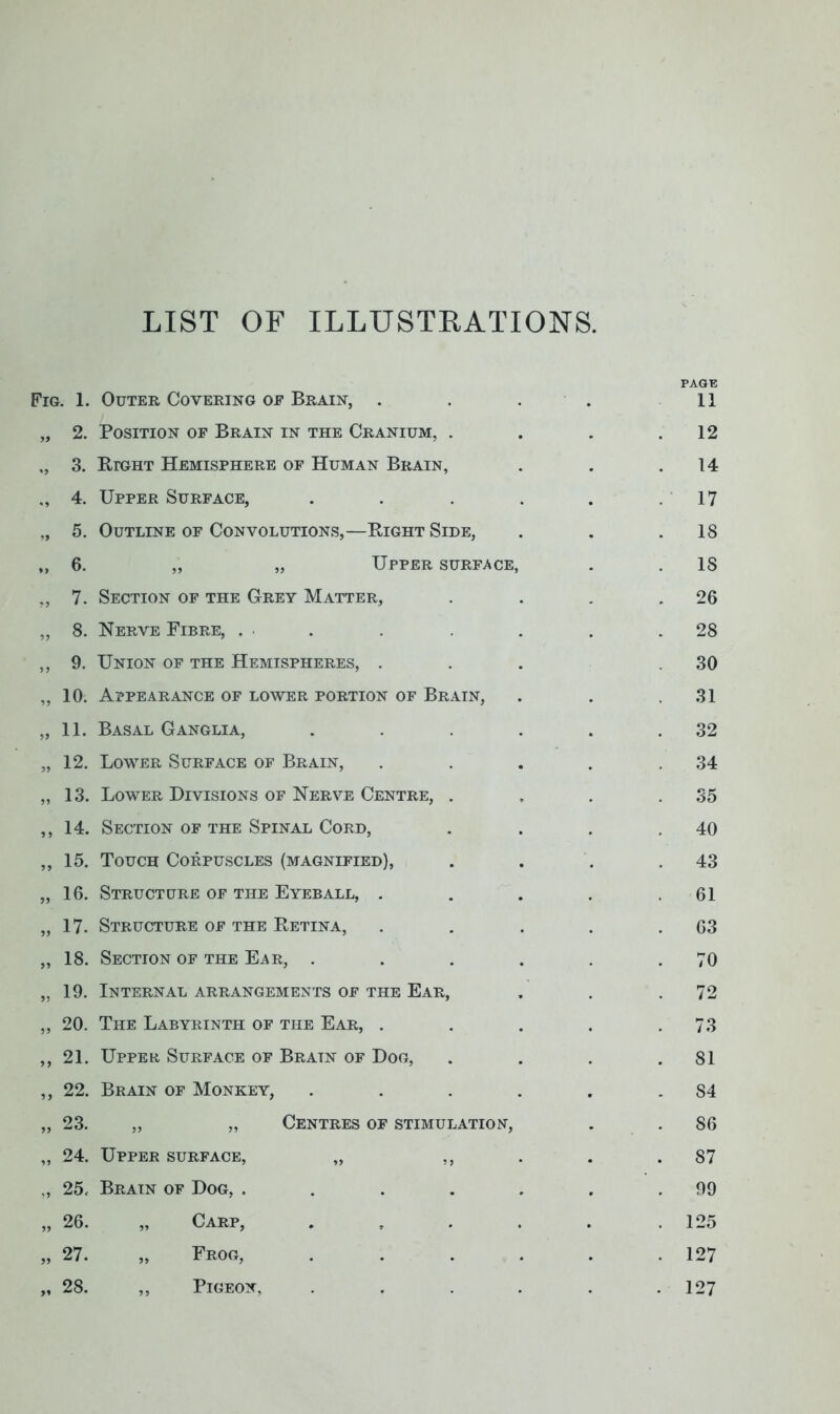 LIST OF ILLUSTRATIONS. Fig. 1. Outer Covering of Brain, . „ 2. Position of Brain in the Cranium, . „ 3. Btght Hemisphere of Human Brain, 4. Upper Surface, „ 5. Outline of Convolutions,—Bight Side, „ 6. „ „ Upper surface, „ 7. Section of the Grey Matter, „ 8. Nerve Fibre, . ■ ,, 9. Union of the Hemispheres, . „ 10. Appearance of lower portion of Brain, „ 11. Basal Ganglia, „ 12. Lower Surface of Brain, „ 13. Lower Divisions of Nerve Centre, . ,, 14. Section of the Spinal Cord, „ 15. Touch Corpuscles (magnified), „ 16. Structure of the Eyeball, . „ 17. Structure of the Betina, „ 18. Section of the Ear, . „ 19. Internal arrangements of the Ear, „ 20. The Labyrinth of the Ear, . ,, 21. Upper Surface of Bratn of Dog, ,, 22. Brain of Monkey, „ 23. „ „ Centres of stimulation, „ 24. Upper surface, „ ,, „ 25, Brain of Dog, .... „ 26. „ Carp, „ 27. „ Frog, „ 28. „ Pigeon, 11 12 14 17 18 15 26 28 30 31 32 34 35 40 43 61 63 70 72 73 81 84 86 87 99 125 127 127