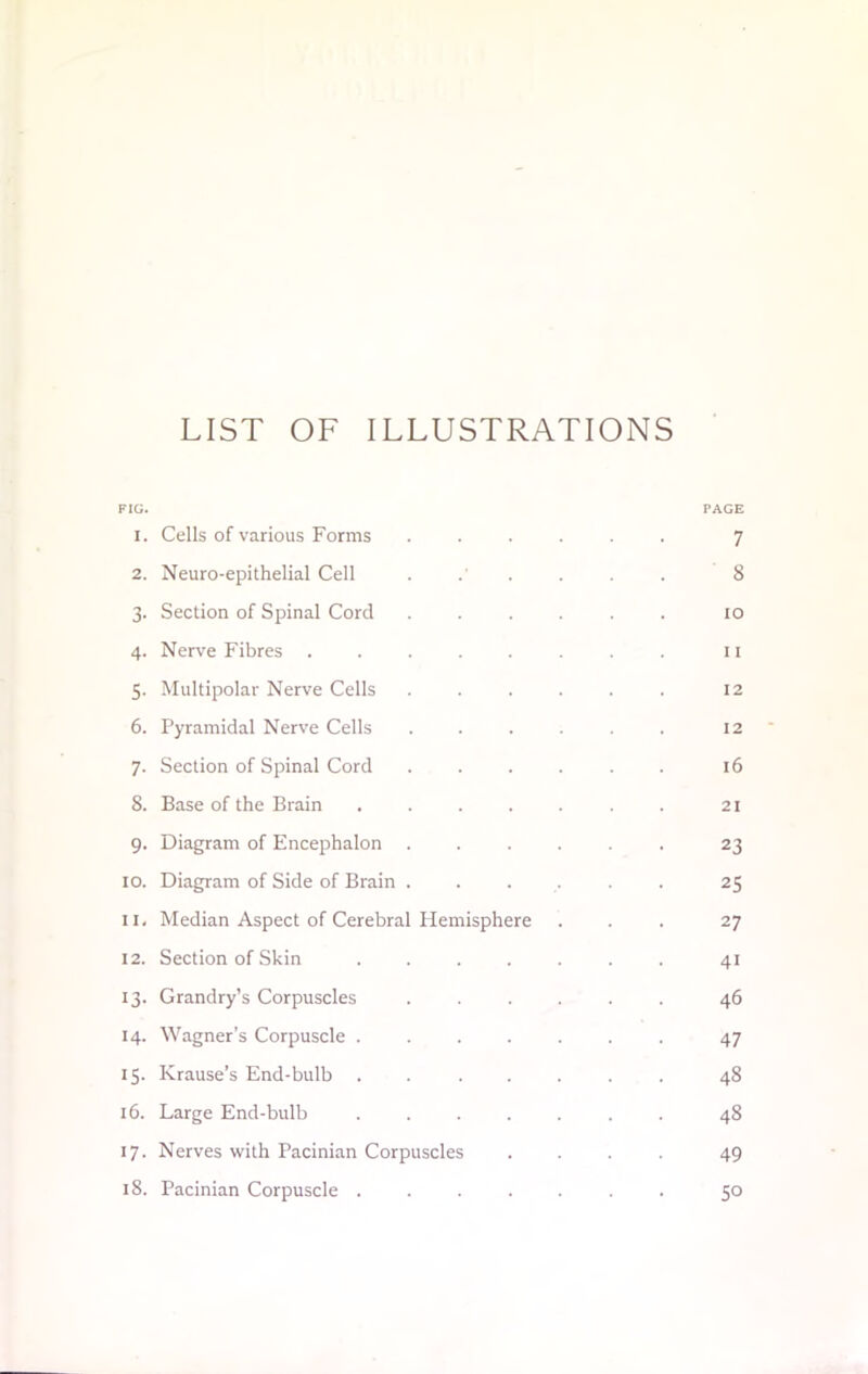 LIST OF ILLUSTRATIONS FIG. PAGE 1. Cells of various Forms ...... 7 2. Neuro-epithelial Cell .. .. . 8 3. Section of Spinal Cord ...... 10 4. Nerve Fibres .11 5. Multipolar Nerve Cells ... . . 12 6. Pyramidal Nerve Cells ... . . 12 7. Section of Spinal Cord . . . . . . 16 S. Base of the Brain 21 9. Diagram of Encephalon ...... 23 10. Diagram of Side of Brain ...... 25 11. Median Aspect of Cerebral Hemisphere ... 27 12. Section of Skin ....... 41 13. Grandry's Corpuscles ...... 46 14. Wagner's Corpuscle ....... 47 15. Krause's End-bulb ....... 48 16. Large End-bulb 48 17. Nerves with Pacinian Corpuscles .... 49 18. Pacinian Corpuscle ....... 50