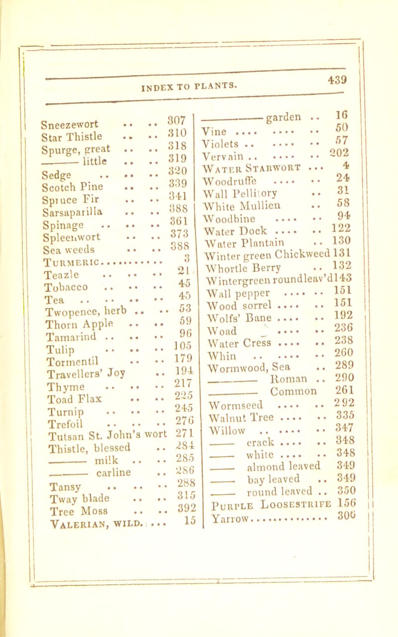 Sneezewort Star Thistle .. Spurge, great .. .. ■ little Sedge Scotch Pine Spiuce Fir Sarsapaiilla Spinage Spleenwort Sea weeds Turmeric Teazle Tobacco Tea Twopence, herb .. Thorn Apple .. Tamarind Tulip Tormentil Travellers' Joy Thyme Toad Flax .. Turnip Trefoil Tutsan St. John's wort Thistle, blessed _ milk carline Tansy Tway blade Tree Moss .. Valerian, wild. 807 310 318 319 320 389 341 888 301 373 888 3 21 45 45 , 53 59 96 105 179 194 217 225 245 270 271 284 285 286 288 315 392 15 ■ garden 16 50 57 202 4 24 31 58 94 122 130 Vine . Violets Vervain Water Starwort Woodruffe Wall Pelliiory White Mullien Woodbine Water Dock Water Plantain Winter green Chickweed 131 Whortle Berry .. 132 Wintergreen roundleav'dl43 Wall pepper Wood sorrel Wolfs' Bane Woad _ Water Cress Whin Wormwood, Sea Roman , Common Wormseed Walnut Tree Willow , crack • while ■ almond leaved bay leaved round leaved .. Purple Loosestrife Yarrow 151 151 192 236 238 260 289 290 261 2 92 335 347 348 348 319 349 350 156 306