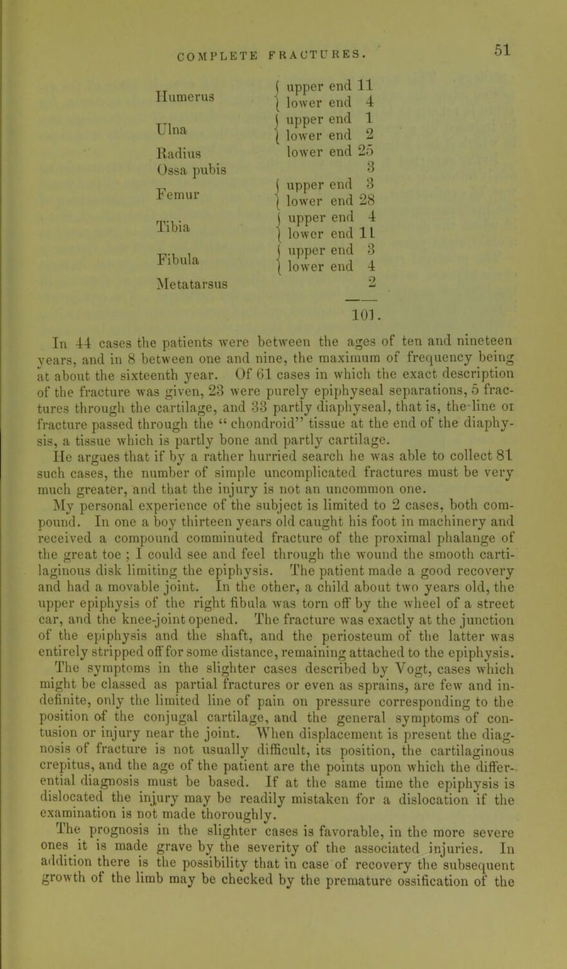 upper end 11 lower end 4 upper end 1 lower end 2 lower end 25 3 upper end 3 lower end 28 upper end 4 lower end 1L upper end 3 lower end 4 2 101. In 44 cases the patients were between the ages of ten and nineteen years, and in 8 between one and nine, the maximum of frequency being at about the sixteenth year. Of 61 cases in which the exact description of the fracture was given, 23 were purely epiphyseal separations, 5 frac- tures through the cartilage, and 33 partly diaphyseal, that is, the-line oi fracture passed through the  chondroid tissue at the end of the diaphy- sis, a tissue which is partly bone and partly cartilage. He argues that if by a rather hurried search he was able to collect 81 such cases, the number of simple uncomplicated fractures must be very much greater, and that the injury is not an uncommon one. My personal experience of the subject is limited to 2 cases, both com- pound. In one a boy thirteen years old caught his foot in machinery and received a compound comminuted fracture of the proximal phalange of the great toe ; I could see and feel through the wound the smooth carti- laginous disk limiting the epiphysis. The patient made a good recovery and had a movable joint. In the other, a child about two years old, the upper epiphysis of the right fibula was torn off by the wheel of a street car, and the knee-joint opened. The fracture was exactly at the junction of the epiphysis and the shaft, and the periosteum of the latter was entirely stripped off for some distance, remaining attached to the epiphysis. The symptoms in the slighter cases described by Vogt, cases which might be classed as partial fractures or even as sprains, are few and in- definite, only the limited line of pain on pressure corresponding to the position of the conjugal cartilage, and the general symptoms of con- tusion or injury near the joint. When displacement is present the diag- nosis of fracture is not usually difficult, its position, the cartilaginous crepitus, and the age of the patient are the points upon which the differ- ential diagnosis must be based. If at the same time the epiphysis is dislocated the injury may be readily mistaken for a dislocation if the examination is not made thoroughly. The prognosis in the slighter cases is favorable, in the more severe ones it is made grave by the severity of the associated injuries. In addition there is the possibility that in case of recovery the subsequent growth of the limb may be checked by the premature ossification of the Humerus Ulna Radius Ossa pubis Femur Tibia Fibula Metatarsus
