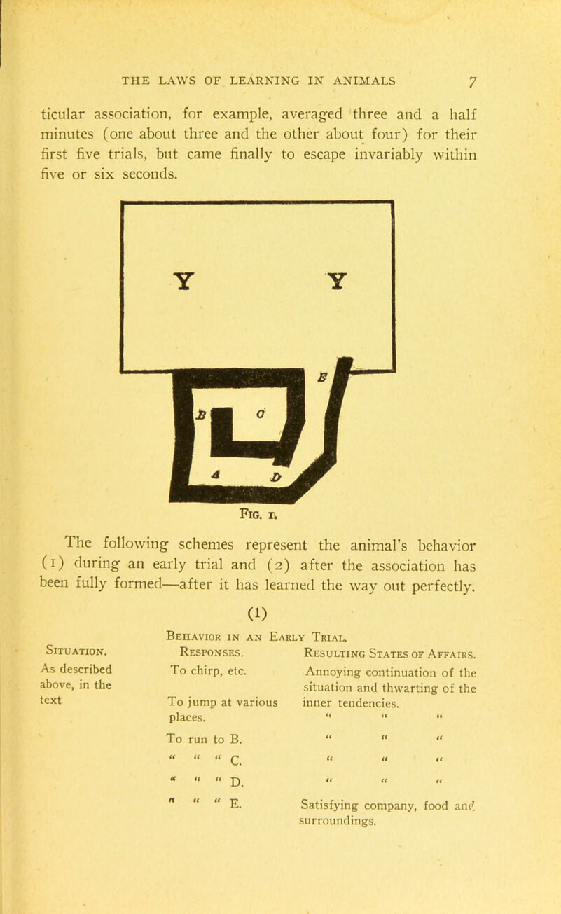 ticular association, for example, averaged three and a half minutes (one about three and the other about four) for their first five trials, but came finally to escape invariably within five or six seconds. Fig. r. The following schemes represent the animal’s behavior (i) during an early trial and (2) after the association has been fully formed—after it has learned the way out perfectly. Situation. As described above, in the text (1) Behavior in an Early Trial. Responses. Resulting States of Affairs. To chirp, etc. Annoying continuation of the situation and thwarting of the To jump at various inner tendencies, places. “ “ “ To run to B. “ “ “ it it (i Q “ “ “ D. ft t< u n « n it it a Satisfying company, food and. surroundings.