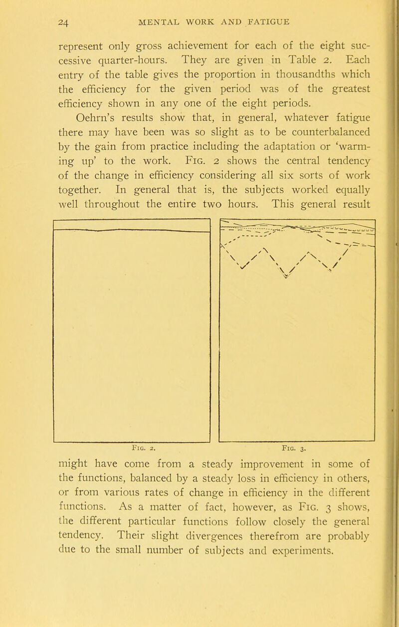 represent only gross achievement for each of the eight suc- cessive quarter-hours. They are given in Table 2. Each entry of the table gives the proportion in thousandths which the efficiency for the given period was of the greatest efficiency shown in any one of the eight periods. Oehrn’s results show that, in general, whatever fatigue there may have been was so slight as to be counterbalanced by the gain from practice including the adaptation or ‘warm- ing up’ to the work. Fig. 2 shows the central tendency of the change in efficiency considering all six sorts of work together. In general that is, the subjects worked equally well throughout the entire two hours. This general result might have come from a steady improvement in some of the functions, balanced by a steady loss in efficiency in others, or from various rates of change in efficiency in the different functions. As a matter of fact, however, as Fig. 3 shows, the different particular functions follow closely the general tendency. Their slight divergences therefrom are probably due to the small number of subjects and experiments.