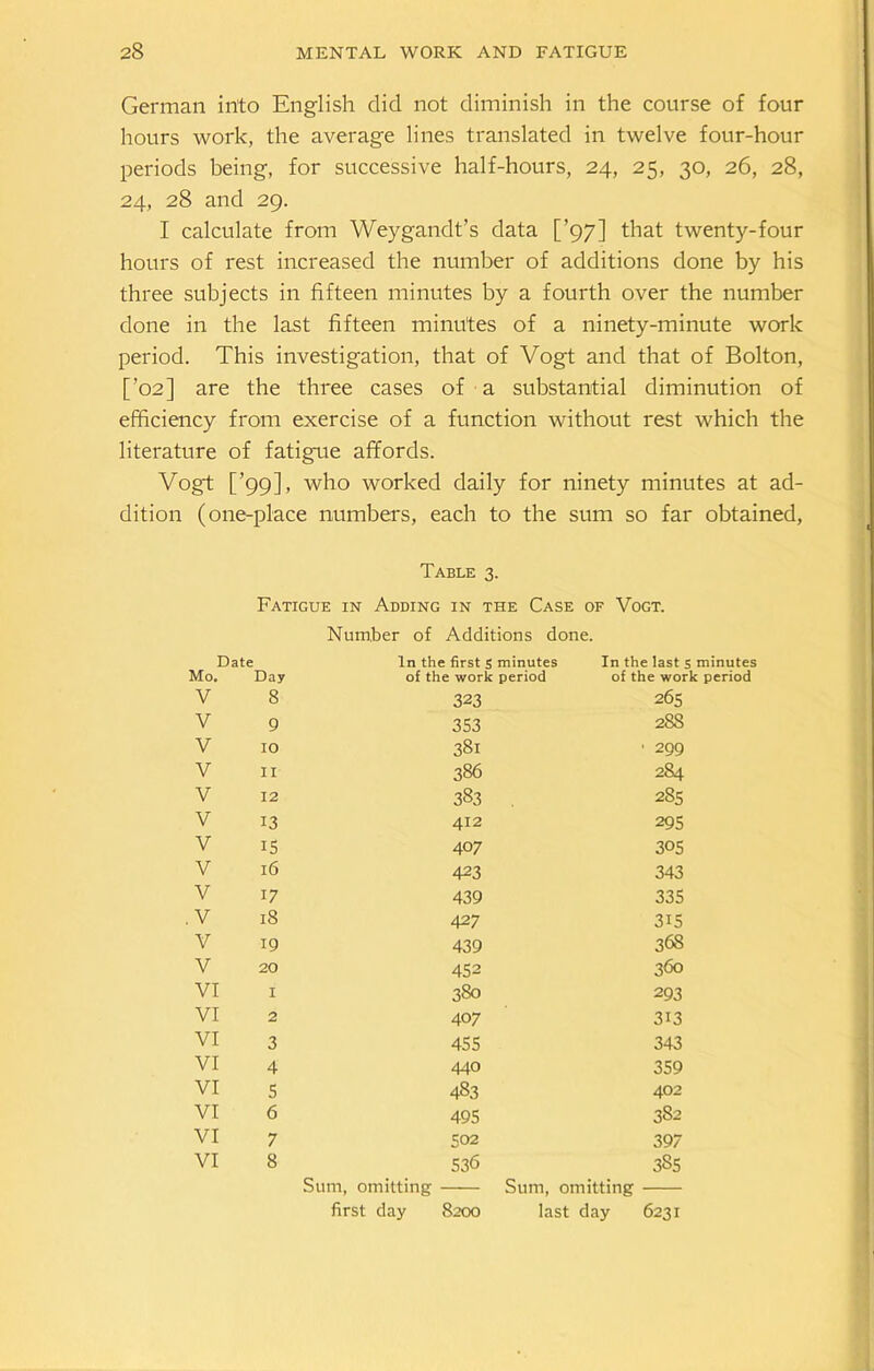 German into English did not diminish in the course of four hours work, the average lines translated in twelve four-hour periods being, for successive half-hours, 24, 25, 30, 26, 28, 24, 28 and 29. I calculate from Weygandt’s data [’97] that twenty-four hours of rest increased the number of additions done by his three subjects in fifteen minutes by a fourth over the number done in the last fifteen minutes of a ninety-minute work period. This investigation, that of Vogt and that of Bolton, [’02] are the three cases of a substantial diminution of efficiency from exercise of a function without rest which the literature of fatigue affords. Vogt [’99], who worked daily for ninety minutes at ad- dition (one-place numbers, each to the sum so far obtained, Table 3. Fatigue in Adding in the Case of Vogt. Mo. V V V V Date Day 8 9 10 11 Number of Additions done. In the first S minutes of the work period 323 353 3Si 386 V 12 383 V 13 412 V 15 407 V 16 423 V 17 439 V 18 427 V 19 439 V 20 452 VI I 380 VI 2 407 VI 3 455 VI 4 440 VI 5 483 VI 6 495 VI 7 502 VI 8 Sum, omitting 536 first day 8200 In the last s minutes of the work period 265 288 ' 299 284 285 295 305 343 335 315 368 360 293 313 343 359 402 382 397 385 Sum, omitting last day 6231