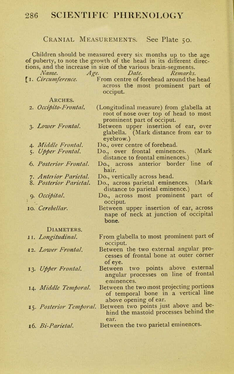 Cranial Measurements. See Plate 50. Children should be measured every six months up to the age of puberty, to note the growth of the head in its different direc- tions, and the increase in size of the various brain-segments. Name. Age. Date. Remarks. [1. Circumference. From centre of forehead around the head across the most prominent part of occiput. Arches. 2. Occipito-Frontal. 3. Lower Frontal. 4. Middle Frontal. 5. Upper Frontal. 6. Posterior Frontal. 7. Ante}ior Parietal. 8. Posterior Parietal. 9. Occipital. i 10. Cerebellar. (Longitudinal measure) from glabella at root of nose over top of head to most prominent part of occiput. Between upper insertion of ear, over glabella. (Mark distance from ear to eyebrow.) Do., over centre of forehead. Do., over frontal eminences. (Mark distance to frontal eminences.) Do., across anterior border line of hair. Do., vertically across head. Do., across parietal eminences. (Mark distance to parietal eminence.) Do., across most prominent part of occiput. Between upper insertion of ear, across nape of neck at junction of occipital bone. Diameters. 11. Longitudinal. 12. Lower Frontal. 13. Upper Frontal. 14. Middle Temporal. 15. Posterior Temporal. From glabella to most prominent part of occiput. Between the two external angular pro- cesses of frontal bone at outer corner of eye. Between two points above external angular processes on line of frontal eminences. Between the two most projecting portions of temporal bone in a vertical line above opening of ear. Between two points just above and be- hind the mastoid processes behind the ear. Between the two parietal eminences. 16. Bi-Parietal.