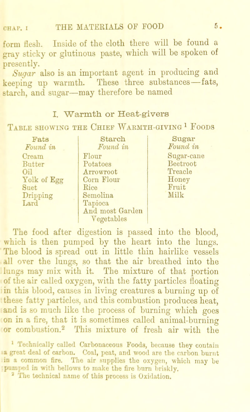 form flesh. Inside of the cloth there will be found a gray sticky or glutinous paste, which will be spoken of presently. Sngar also is an important agent in producing and keeping up warmth. These three substances—fats, starch, and sugar—may therefore be named I. Warmth or Heat-givers Table showing the Chief Warmth-giving ^ Foods Fats Starch Sugar Found in Found in Found in Cream Flour Sugar-cane Butter Potatoes Beetroot Oil Arrowroot Treacle Yolk of Egg Corn Flour Honey Suet Rice Fruit Dripping I.-ard Semolina Tapioca And most Garden Vegetables Milk The food after digestion is passed into the blood, which is then pumped by the heart into the lungs. The blood is spread out in little thin hairlike vessels all over the lungs, so that the air breathed into the lungs may mix with it. The mixture of that portion of the air called oxygen, with the fatty particles floating I in this blood, caases in living creatures a burning up of these fatty particles, and this combustion produces heat, and is so much like the process of burning which goes on in a fire, that it is sometimes called animal-burning or combustion.2 This mixture of fre.sh air with the ' Technically called Carhonaceou.s Foods, because they coutaiii a great deal of carbon. Coal, peat, and wood are the carbon burnt in a common fire. The air supplie.s the oxygen, which may be pnm{)ed in with l>ellows to make the fire burn bri.skly. * Tlie technical name of this process is Oxi<lation.