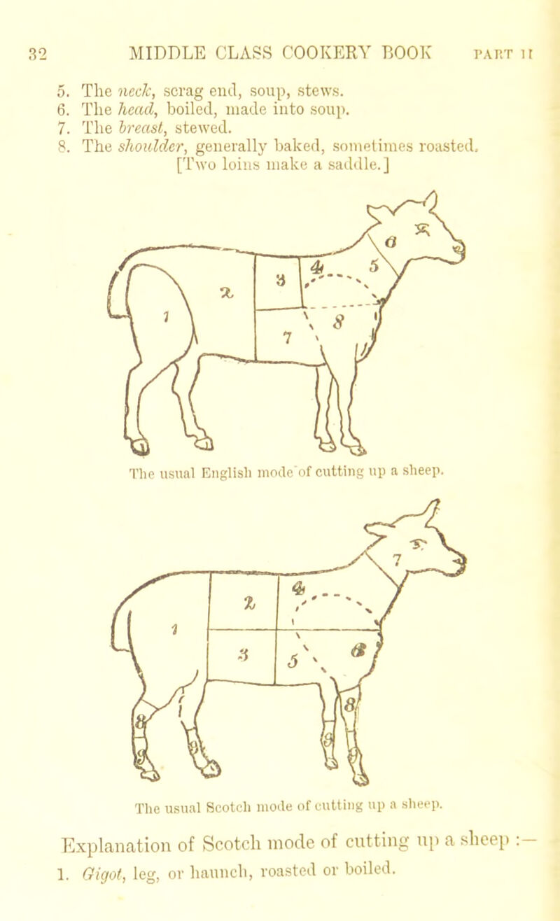 5. The neclc, scrag eiul, soup, stews. 6. The head, boiled, made into soup. 7. The breast, stewed. 8. The shoulder, generally baked, sonielimes roasted. [Two loins make a saddle.] The usual English moae of cutting up a sheep. Explanation of Scotch inode of cutting u[i a sheep : 1. Gigot, leg, or haunch, roasted or boiled.