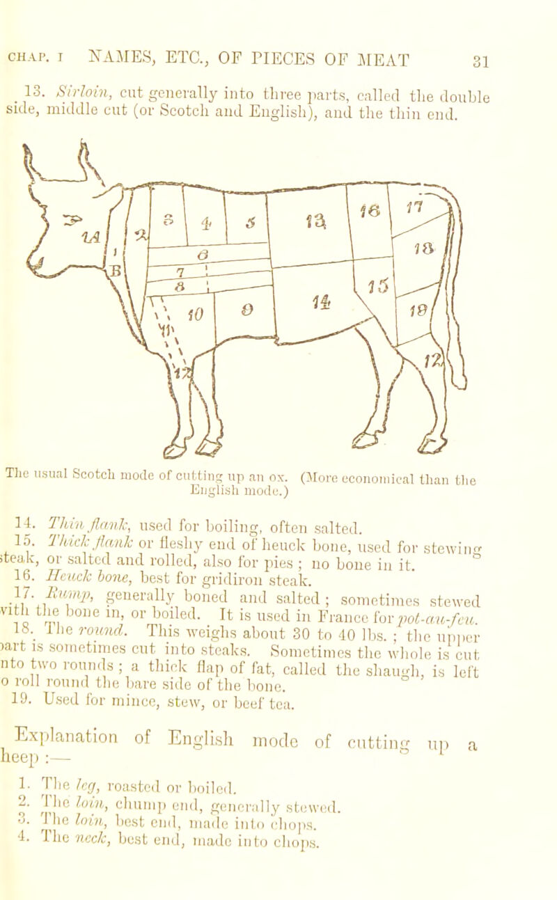 13. Sirloin, cut generally into three parts, called the double side, middle cut (or Scotch and English), and the thin end. The usual Scotch mode of cutting up an ox. (More economical than the English mode.) 14. Thin flank, used for boiling, often salted. 15. 1 kick flank or fleshy end of heuck bone, used for stewin steak, or salted and rolled, also for pies ; no bone in it 16. Heuck bone, best for gridiron steak. Jiump, generally boned and salted ; sometimes stewed V1J bolle ln> or foiled. It is used in France forpot-au-feu. 18\ ihe round. This weighs about 30 to 40 lbs. ; the upper lart is sometimes cut into steaks. Sometimes the whole is cut nto two rounds ; a thick flap of fat, called the sliaugh, is left o roll round the bare side of the bone. 19. Used for mince, stew, or beef tea. t Explanation of English mode of cutting up a