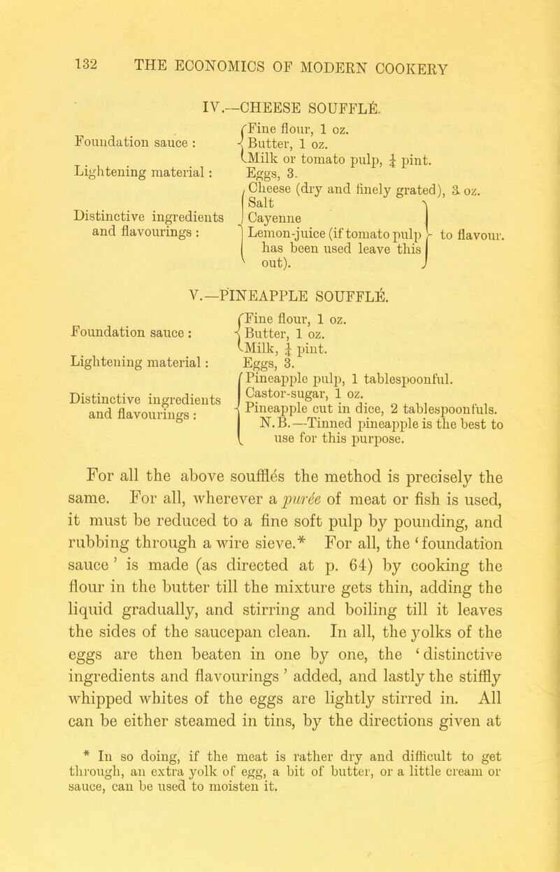 IV.—CHEESE SOUFFLH rFine flour, 1 oz. Foundation sauce : •< Butter, 1 oz. (Milk or tomato pulp, ^ pint. Lightening material: Eggs, 3. , Cheese (dry and flnely grated), 3 oz. Salt 'j Distinctive ingredients ) Cayenne and flavourings : I Lemon-juice (if tomato pulp I to flavour. has been used leave this ' out). J V.—PINEAPPLE SOUFFLIE. Foundation sauce: Lightening material: Distinctive ingredients and flavourings: (Fine flour’, 1 oz. A Butter, 1 oz. IMilk, J pint. Eggs, 3. ' Pineapple pulp, 1 tablespoonful. Castor-sugar, 1 oz. - Pineapple cut in dice, 2 tablespoonfuls. N. B. —Tinned pineapple is the best to use for this purpose. For all the above souffles the method is precisely the same. For all, wherever & iJurSe of meat or fish is used, it must be reduced to a fine soft pulp by pounding, and rubbing through a wire sieve.* For all, the ‘foundation sauce ’ is made (as directed at p. 64) by cooking the flour in the butter till the mixture gets thin, adding the liquid gradually, and stirring and boiling till it leaves the sides of the saucepan clean. In all, the yolks of the eggs are then beaten in one by one, the ‘distinctive ingredients and flavourings ’ added, and lastly the stiffly whipped whites of the eggs are lightly stirred in. All can be either steamed in tins, by the directions given at * In so doing, if the meat is rather dry and diflicult to get through, an extra yolk of egg, a bit of butter, or a little cream or sauce, can be used to moisten it.