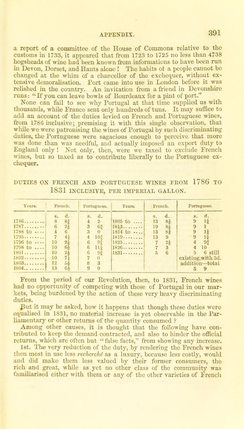 a report of a committee of the House of Commons relative to the customs m 1733, it appeared that from 1723 to 1725 no less than 4738 hogsheads of wine had been known from informations to have been run in Devon, Dorset, and Hants alone ! The habits of a people cannot be changed at the whim of a chancellor of the exchequer, without ex- tensive demoralisation. Port came into use in London before it was relished in the country. An invitation from a friend in Devonshire rims: “If you can leave bowls of Bourdeaux for a pint of port.” None can faU to see why Portugal at that time supplied us with thousands, while Prance sent only hundreds of tuns. It may sufBce to add an account of the duties levied on Prench and Portuguese wines, from 1786 inclusive; premising it with this single observation, that wliile we were patronising the wines of Portugal by such discriminating duties, the Portuguese were sagacious enough to perceive that more was done than was needful, and actually imposed an export duty to England only ! Not only, then, were we taxed to exclude Prench wines, but so taxed as to contribute liberally to the Portuguese ex- chequer. DUTIES OX FRENCH AND PORTUGUESE WINES FROM 1786 TO 1831 INCLUSIVE, PER IMPERIAL GALLON. Years. French. Portugneae. Years. French. Portuguese. 8. d. S. d. s. d. s. d. 1786 8 8f 4 2 1805 to .... 13 81 9 H 1787 G 2i 3 6? THIS . L9 Si 9 1 1788 to .... 4 6 3 0 1814 to .... 13 8i 9 H 1795 7 4^ 4 in® i«in.... 13 9 9 li 1796 to •• •• 10 6 9| 1825 7 4 1798 to .... 10 H 6 IH 1826 7 3 4 10 1801 10 6 Qs 1831 5 6 Ft 1802 10 n 7 0 existing,with 3d. 1803 12 8 3 1804 13 9 0 5 9 Prom the period of our Revolution, then, to 1831, Prench wines had no opportunity of competing with those of Portugal in our mar- kets, being burdened by the action of these very heavy discriminating duties. J3ut it may be asked, how it happens tliat though these duties were equalised in 1831, no material increase is yet observable in the Par- liamentary or other returns of the quantity consumed ? Among other causes, it is thought that the following have con- tributed to keep the demand contracted, and also to hinder the official returns, which are often but “ false facts,” from showing any increase. 1st. The very reduction of the duty, by rendering the Prench wines then most in use less recherche as a luxury, because less costly, would and did make them less valued by their former consumers, the rich and great, while as yet no other class of the community was familiarised either with them or any of the other varieties of Prench