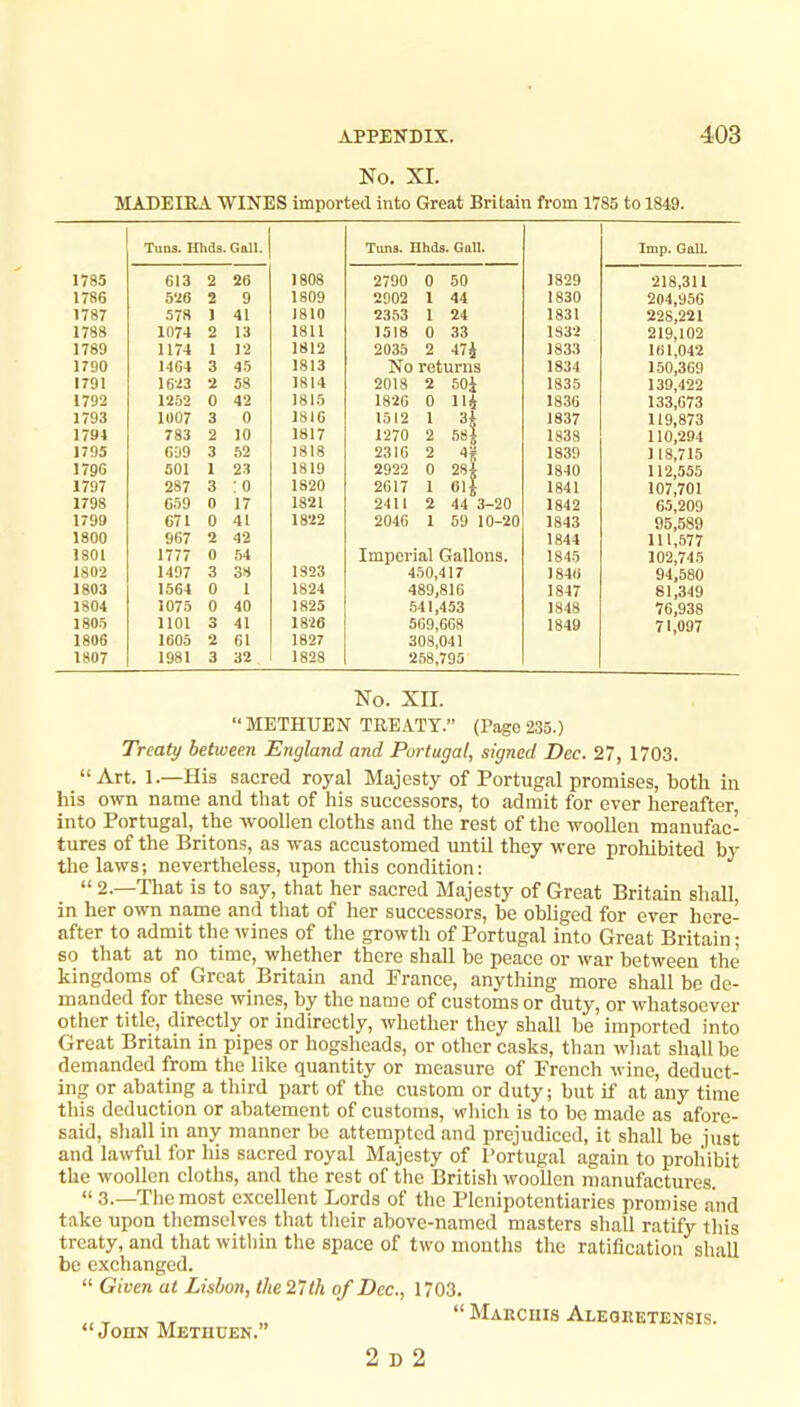 No. XI. MADEIRA WINES imported into Great Britain from 1785 to 1849. Tuns. Hhds. Gall. Tuns. nhds. Gall. Imp. Gall. 1785 613 2 26 1808 2790 0 50 1829 218,311 1786 526 2 9 1809 2902 1 44 1830 204,956 1787 57« 41 1810 2353 1 24 1831 228,221 1788 1074 2 13 1811 1518 0 33 1832 219,102 1789 1174 1 12 1812 2035 2 47i 1833 161,042 1790 1464 3 45 1813 No returns 1834 150,369 1791 1623 2 58 1814 2018 2 50j : 1835 139,422 1792 1252 0 42 1815 1826 0 in • 1836 133,673 1793 1007 3 0 1816 1512 1 3j 1837 119,873 1791 783 2 10 1817 1270 2 58 1838 110,294 1795 639 3 ,52 1818 2316 2 4) 1839 118,715 1796 501 1 23 1819 2922 0 28J 1840 112,555 1797 287 3 : 0 1820 2617 1 61 1841 107,701 1798 659 0 17 1821 2411 2 44 3-20 1842 65,209 1799 671 0 41 1822 2046 1 59 10-20 1843 95,589 1800 967 2 42 1844 111,577 1801 1777 0 54 Imperial Gallons. 1845 102,745 1802 1497 3 38 1823 4.50,417 1846 94,580 1803 1564 0 1 1824 489,816 1847 81,349 1804 1075 0 40 1825 541,453 1848 76,938 1805 1101 3 41 1826 569,668 1849 71,097 1806 1605 2 61 1827 308,041 1807 1981 3 32 1828 258,795 No. XII. “ METHUEN TREATY.” (Pago 235.) Treaty between England and Portugal, signed Dec. 27, 1703. “Art. 1.—His sacred royal Majesty of Portugal promises, both in his own name and that of his successors, to admit for ever hereafter into Portugal, the woollen cloths and the rest of the woollen manufac- tures of the Britons, as was accustomed until they were prohibited by the laws; nevertheless, upon this condition: “ 2.—That is to say, that her sacred Majesty of Great Britain shall, in her own name and that of her successors, be obliged for ever here- after to admit the wines of the growth of Portugal into Great Britain; so that at no time, whether there shall be peace or war between the kingdoms of Groat Britain and France, anything more shall be de- manded for these wines, by the name of customs or duty, or whatsoever other title, directly or indirectly, whether they shall be imported into Great Britain in pipes or hogsheads, or other casks, than what shall be demanded from the like quantity or measure of French wine, deduct- ing or abating a third part of the custom or duty; but if at any time this deduction or abatement of customs, which is to be made as afore- said, shall in any manner be attempted and prejudiced, it shall be just and lawful for his sacred royal Majesty of Portugal again to prohibit the woollen cloths, and the rest of the British woollen manufactures. “3.—The most excellent Lords of the Plenipotentiaries promise and take upon themselves that their above-named masters shall ratify this treaty, and that within the space of two months the ratification shall be exchanged. “ Given at Lisbon, the 27th of Dec., 1703. “John Methuen.” “ Makcuis Aleoeetensis. 2 D 2