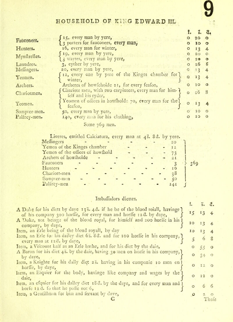 Hunters. Mynfc relies. Laundres. Mefilngers. Yeomen. Archers. Chariotmen. Yeomen. Somptewmen. Palfrey-men. HOUSEHOLD OF KITG EDWARD lit f 15, every man by yere5 |_3 porters for fauconers., every man? 16, every man for winter, J 19, every man by yere, (_3 waytes, every man by yere, 3, eyther by yere, 20, every man by yere, f 12, every one by yere of the Kinges chamber \ winter, Archeres of howfeholde 21, for every feafon, ,f Chariote men, with two carpinters, every man for h f felf and his ryder, f Yeomen of offices in howfholde 70, every man for f feafon, 5m, every man by yere, 1.40, every man for his clothing. Some 769 men. for } un the'] f. 1<t s. a 0 ao © 0 10 O 0 *3 4 0 20 0 0 2® 0 0 26 8 0 J3 4 0 4 0 10 0 0 26 8 0 l3 4 0 10 0 0 10 0 Liveres, entitled Calciatura, every man at 4 s. 8d. by yere. iMeffineers - - - - 20 Yemen of the Kinges chamber - - 12 Yemen of the offices of howihold » - 73 Archers of howfholde - - - - 21 Fauconers - 3 Hunters - - - - - - i5 Chariott-men - - - *> - 38 Sompter-men - - - - ” “ 5° Palfrey-men - - - - -141 1 I y j 369 Imbaffadors diettes. A Duke for his diett by daye 13 s. 4<J. if he be of the blood roiall, havinge] of his company 300 horlfe, for every man and horlfe 12 cl. by daye, J A Duke, not beinge of the blood royal, for him felf and 200 horlfe in his I company, by daye, j Item, an Erie being of the blond royall, by day Item, an Erie for his dailey diet 6s. Bel. and for 100 horffe in his company, every man at 12 cl. by daye, Ite m, a Vifcount half as an Erie hathe, and for his diet by the daie, A Baron for his diet 4s. by the daie, having 30 men on horfe in his company, by daye. Item, a Knighte for his daily diet 2 s. having in his companie 10 men on horlfe, by daye, ‘ J Item, an Elquier for the body, havinge like company and wages by the ) daie, ' Item, an efquier for his dailey diet i8d'. by the daye, and for every man and horfe 12d. fo that he pa He not. 6, € 1. s. a. r5 *3 4 10 13 4 10 13 4 5 6 8 0 55 0 0 34 0 0 12 0 o 12 O 6 6 Thefe