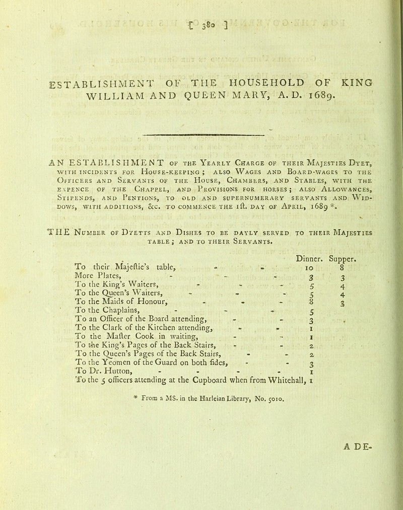 ESTABLISHMENT OF THE HOUSEHOLD OF KING WILLIAM AND QUEEN MARY, A. D, 1689. AN ESTABLISHMENT of the Yearly Charge of their Majesties Dyet, WITH INCIDENTS FOR FIoUSE-KEEPING J ALSO WAGES AND BoARD-WAGES TO THE Officers and Servants of the House, Chambers, and Stables, with the EXPENCE OF THE CHAPPEL, AND PROVISIONS FOR HORSES; ALSO ALLOWANCES, Stipends, and Pentions, to old and supernumerary servants and Wid- DOWS, WITH ADDITIONS, &C. TO COMMENCE THE I ft. DAY OF APRIL, 1689*. THE Number of Dyetts and Dishes to be dayly served to their Majesties table; and to their Servants. Dinner. To their Majeftie’s table, - - io More Plates, - - -3 To the King’s Waiters, - - ~ 5 To the Queen’s Waiters, » ~ ~ 5 To the Maids of Honour, - - 8 To the Chaplains, - 3 To an Officer of the Board attending, - 3 To the Clark of the Kitchen attending, - - 1 To the Mailer Cook in waiting, - - 1 To the King’s Pages of the Back Stairs, - - 2 To the Queen’s Pages of the Back Stairs, » 2 To the Yeomen of the Guard on both fides, - - 3 To Dr. Hutton, - - - 1 To the 5 officers attending at the Cupboard when from Whitehall, 1 Supper. 8 3 4 4 3 '* From a MS. in the Harleian Library, No. 5010.