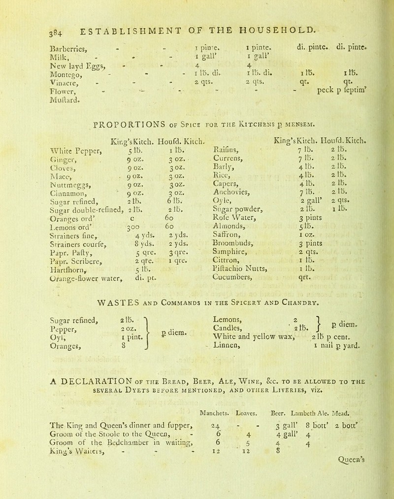 Barberries, Milk, New layd Eggs, Montego, - 1 pure. 1 gall’ 4 1 pinte. 1 gall’ 4 di. pinte. di. pinte. 1 IB. di. 1 IB. di. 1 IB. 1 IB. Vinacre, - 2 qts. 2 qts. qt. qt. Flower, Milliard. 0 peck p feptim5 PROPORTIONS of Spice Kin g’sKitch. Houfd. Kitch. White Pepper, ' 5®* 1 IB. Ginger, 9 oz. 3 oz- Cloves, 9 oz. 3°z. Mace, 9 oz. 3°z. Nuttmeggs, 9 oz. 3°z. Cinnamon, 9 oz. goz. Sugar refined. 2 IB. 6 IB. Sugar double-refined. , 2 IB. 2 IB. Oranges ord’ c 60 Lemons ord’ 3°° 60 Strainers fine. 4 yds. 2 yds. Strainers courfe. 8 yds. 2 yds. Papr. Pafty, 5 Rre- 3 qre. Papr. Scribere, 2 qfe. 1 qre. Hartfliorn, 5 IB. Orange-flower water. di. pt. WASTES and Commands the Kitchens p mensem. King’sKitch. Houfd.Kitch. Raifins, 7 IB. 2 IB. Currens, 7 IB. 2 IB. Barly, 4 IB. 2 IB. Rice, 4 IB. 2 IB. Capers, 4 IB. 2 IB. Anchovies, 7 IB. 2 IB. Oyle, 2 gall’ 2 qts, Sugar powder. 2 IB. 1 IB. Rofe Water, 3 pints Almonds, 5 IB. Saffron, 1 oz. Broombuds, 3 pints Samphire, 2 qts. Cittron, 1 IB. Piftachio Nutts, 1 IB. Cucumbers, qrt. N THE SPICERY AND ChANDRY. Sugar refined. Pepper, Oyl, Oranges, 2 IB. ' 2 OZ. i pint. 8 p diem. Lemons, 2 Candles, ' 2 IB. White and yellow wax, Linnen, j p diem* 2 IB p cent. 1 nail p yard. A DECLARATION of the Bread, Beer, Ale, Wine, &c. to be allowed to the SEVERAL DyETS BEFORE MENTIONED, AND OTHER LlVERIES, viz. Manchets. Loaves. Beer. Lambeth Ale. Mead. The King and Queen’s dinner and Tapper, 24 Groom of the Stoole to the Queen, - 6 Groom of the Bedchamber in waiting, 6 King’s YVaheis, - - 12 4 5 12 3 gall’ 8 bott’ 2 bott’ 4 gall’ 4 4 4 8 Queen’s