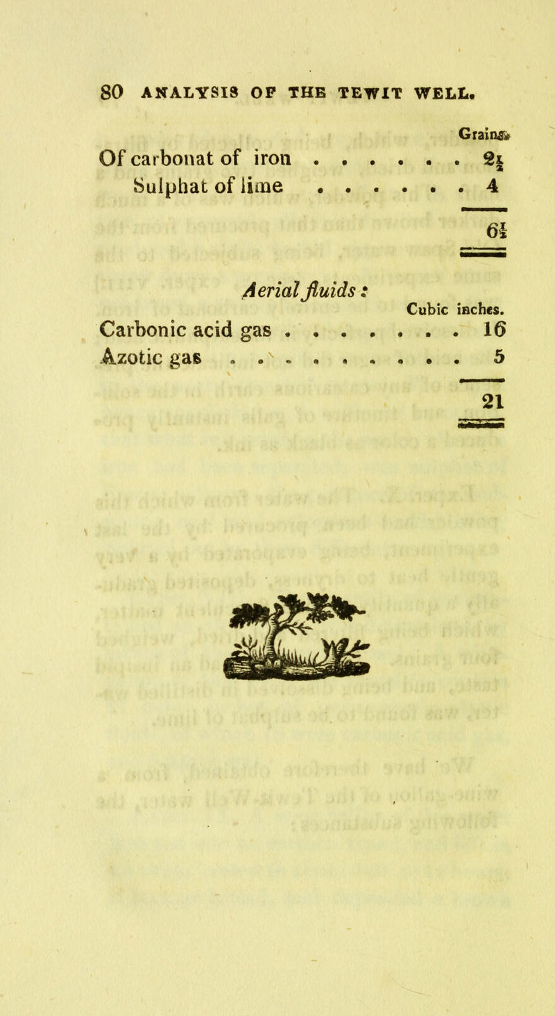 Grains. Of carbonat of iron 2§ Sulpbat of lime 4 61 Aerial fluids : Cubic inches. Carbonic acid gas 16 Azotic gas . 5 21