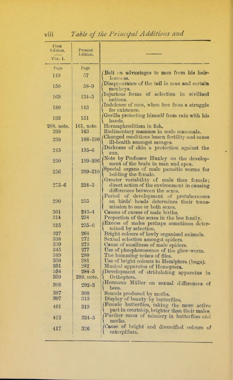 Present l.dition. Page 57 58-9 131-5 143 151 161, note 163 188-190 195-G 199-206 209-210 275-6 224-5 290 235 301 243-4 314 254 315 255-0 327 264 338 272 339 273 345 277 349 280 350 281 351 282 354 284-5 359 . 288, note 306 292-3 387 308 397 315 401 319 412 324-5 417 326 | Belt on advantages to man from his hair- \ less) i ess. (Disappearance of the tail in man and certain \ monkeys. {Injurious forms of selection in civilised \ nations. (Indolence of man, when free from a struggle \ for existence. {Gorilla protecting himself from rain with his \ hands. Hermaphroditism in fish. Rudimentary mammse in male mammals. (Changed conditions lessen fertility and cause \ ill-health amongst savages. {Darkness of skin a protection against the \ sun. {Note by Professor Huxley on the develop- \ ment of the brain in man and apes. {Special organs of male parasitic worms for \ holding the female. Greater variability of male than female; direct action of the environment in causing differences between the sexes. Period of development of protuberances on birds' heads determines their trans- mission to one or both sexes. Causes of excess of male births. Proportion of the sexes in the bee family. {Excess of males perhaps sometimes cieter- l mined by selection. Bright colours of lowly organised animals. Sexual selection amongst spiders. Cause of smallness of male spiders. Use of phosphorescence of the glow-worm. The humming noises of flies. Use of bright colours to Hemiptera (bugs). Musical apparatus of Homoptera. (Development of stridulating apparatus in \ Orthoptera. (Hermann Midler on sexual differences of \ bees. Sounds produced by moths. Display of beauty by butterflies* {Female butterflies, taking the more active j\ part in courtship, brighter than their males I {Further cases of mimicry in butterflies and j\ moths. '{Cause of bright and diversified colours of \ caterpillars.