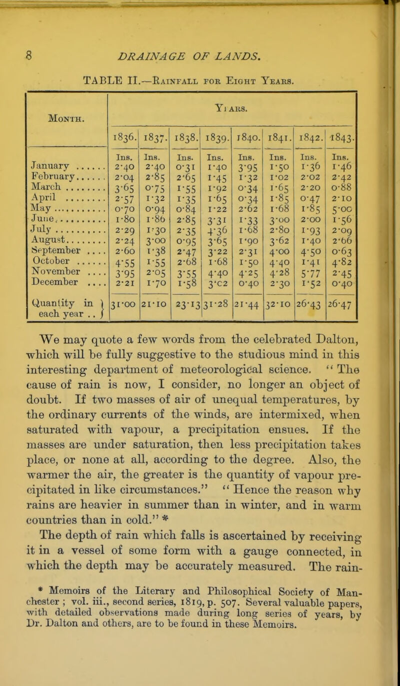 TABLE II.—Rainfall for Eight Years. Month. Y1 ars. 1836. 1837- 1838. 1839- 1840. 1841. 1842. •1843. Ins. Ins. Ins. Ins. Ins. Ins. Ins. Ins. January 2-40 2-40 0-31 1-40 395 1-50 1-36 1-46 February 2-04 2-85 2-65 1-45 1-32 1-02 2- 02 2-42 March 3-65 075 I’55 1-92 o-34 1-65 2-20 o-88 April 2'57 I-32 i-35 1-65 o-34 I-8.S 0-47 2-10 May 070 0-94 0-84 1-22 2-62 i-68 i-85 5-oc June. i-8o 1-80 2-85 3-31 i-33 3-00 2-00 1-56 July 2-29 170 2-35 4-36 i-68 2-8o i-93 2-09 August 2-24 3-00 0'95 3-65 1-90 3-62 1-40 2-b6 September .... 2-60 1-38 2-47 3-22 2-31 4-00 4-50 0-63 October 4‘55 i-55 2-68 i-68 1-50 4-40 1-41 4-82 November .... 3'95 2-05 3-55 4-40 4-25 4-28 5-77 2‘45 December .... 2'2I 1-70 1-58 3-02 0-40 2-30 1-52 0-40 Quantity in ) each year .. J 31-00 2I-IO 23-I3 31-28 21-44 32-10 26-43 26-47 We may quote a few words from the celebrated Dalton, which will be fully suggestive to the studious mind in this interesting department of meteorological science. “ The cause of rain is now, I consider, no longer an object of doubt. If two masses of air of unequal temperatures, by the ordinary currents of the winds, are intermixed, when saturated with vapour, a precipitation ensues. If the masses are under saturation, then less precipitation takes place, or none at all, according to the degree. Also, the warmer the air, the greater is the quantity of vapour pre- cipitated in like circumstances.” “ Hence the reason why rains are heavier in summer than in winter, and in warm countries than in cold.” * The depth of rain which falls is ascertained by receiving it in a vessel of some form with a gauge connected, in which the depth may be accurately measured. The rain- * Memoirs of the Literary and Philosophical Society of Man- chester ; vol. iii., second series, 1819, p. 507. Several valuable papers, with detailed observations made during long series of years, by Dr. Dalton and others, are to be found in these Memoirs.