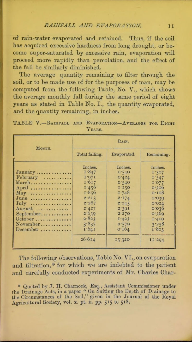 of rain-water evaporated and retained. Tims, if the soil has acquired excessive hardness from long drought, or be- come super-saturated by excessive rain, evaporation will proceed more rapidly than percolation, and the effect of the fall he similarly diminished. The average quantity remaining to filter through the soil, or to be made use of for the purposes of man, may be computed from the following Table, No. V., which shows the average monthly fall during the same period of eight years as stated in Table No. I., the quantity evaporated, and the quantity remaining, in inches. TABLE V.—Rainfall and Evaporation—Averages for Eight Years. Month. Rain. Total falling. Evaporated. Remaining. Inches. Inches. Inches. January 1-847 0-540 1-307 February I-97I 0424 1-547 March 1-617 0-540 1-077 April i’456 1-150 0-306 May 1-856 1-748 0-108 June 2-213 2-174 0-039 July 2-287 2-245 0-024 August 2-427 2-391 0-036 September 2639 2-270 0-369 October 2823 1-423 1-400 November 3-837 o-579 3-258 December 1-641 0-164 1-805 26-614 15-320 11-294 The following observations, Table No. VI., on evaporation and filtration,* for which we are indebted to the patient and carefully conducted experiments of Mr. Charles Char- * Quoted by J. H. Chamock, Esq., Assistant Commissioner under the Drainage Acts, in a paper “ On Suiting the Depth of Drainage to the Circumstances of the Soil,” given in the Journal of the Royal