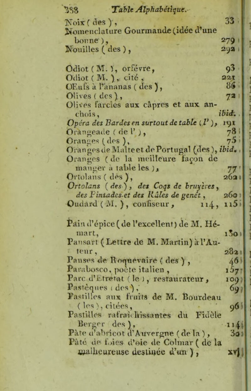 Noix ( des ) , _ 33 Nomenclature Gourmande (idée d’une bonne), J J 2791 Nouilles ( des ), 29a t Odiot ( M. V, orfèvre, ç3 Odiot ( M. ) „ cité , aat Œufs à l’ananas ( des ), 85 Olives (des), 721 Olives farcies aux câpres et aux an- chois, ibidi. Op éra des Bardes en surtout de table (,/’ ), 191 Oràngeade ( de l’ ), 78 I Orana.es (des ), 75 > Oranges ileMalteet de Portugal (des), ibid. Oranges ( de la meilleure façon de manger à table les ), 77' Ortolans ( dés ), 2621 Ortolans (des), des Coqs de bruyères, des Fintadcs-et des llâles de gcnct, 260 ) Oudard ( M. ), confiseur , 114> Pain d’épice (de l'excellent) de M. Hé- niart, i3o> Pansart (Lettre de M. Martin) àl’Au- teur, 2821 Panses de Rorpievaire ( des ) , 46 Parabosco, poete italien , 157: Parc d’Etre tôt ( le ), restaurateur, 109, Pastèques i des ) 697 Pastilles aux fruits de M. Bourdeau ( les ), citées, • ’ 96' Pastilles rafraù hissantes du Fidèle Berger des), Pâte o’abricot d’Auvergne ( de la ), 3o Pâté de f.,ies d’oie de Colmar ( de la wallxeureuse destinée d’un ) , xyJ|