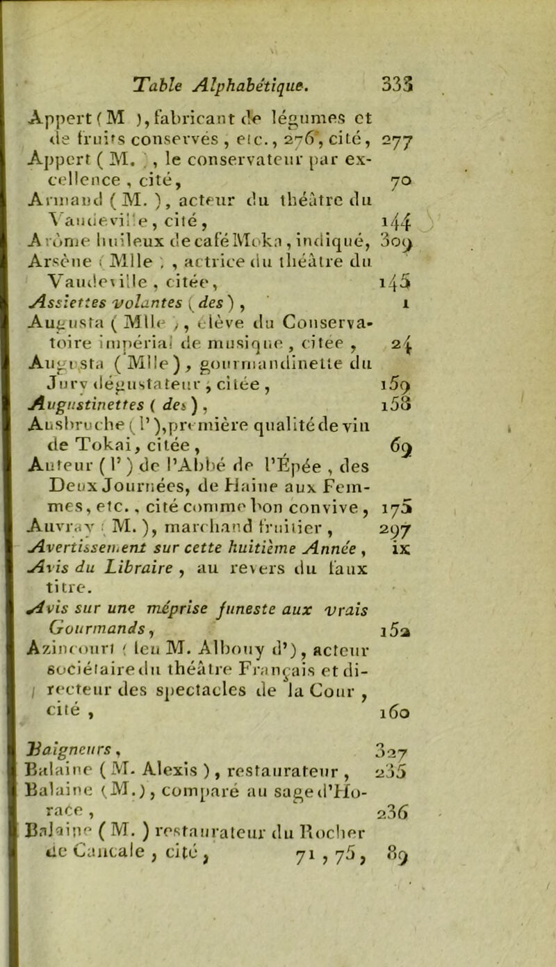 Appert ( M ), fabricant de légumes et de fruits conservés , eic., 276, cité, Appert ( M. , le conservateur par ex- cellence , cité, Annauci ( M. ), acteur t!u théâtre du Vaudeville, cité, Arôme huileux de café Moka, indiqué, Arsène (Mlle , , actrice du théâtre du Vaudet ille , citée, Assiettes volantes ( des ) , Augusta ( Mlle ), élève du Conserva- toire impérial de musique , citée , Au gi sta (Mlle), gomma ndinetle du Jury dégustateur , citée , Augustinettes ( des ) , Ausbruche ç P ),première qualité de viu de Tokai, citée, Auteur ( 1’ ) de l’Abbé de l’Épée , des Deux Journées, de Haine aux Fem- mes, etc., cité comme bon convive , Auvray M. ), marchand fruitier , Avertissement sur cette huitième Année , Avis du Libraire y au revers du faux titre. Avis sur une méprise funeste aux vrais Gourmands, Azincourt ; leu M. Albouy d’), acteur sociélairedu théâtre Français etdi- / recteur des spectacles de la Cour , cité , 277 70 } 44 3o i| i45 1 H i5r> i58 6<i t75 2 97 ix t5a 160 Tdaigneurs, 327 Balai ne ( M. Alexis ), restaurateur , a35 Balaine (M.), comparé au sage d’Ho- race , ‘ 2 36 BnJaipe ( M. ) restaurateur du Rocher de Cancale , cité , 71,75, 89