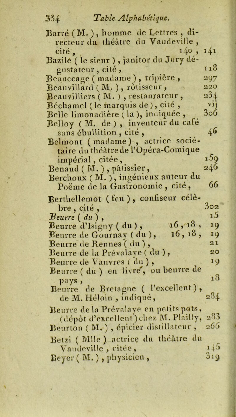 Barré ( M. ) , homme de Lettres , di- recteur du théâtre du Vaudeville , cité, i i° > 41 Bazilé ( le sieur ) , jauitor du Jury dé- gustateur , cité, Beauccage ( madame ) , tripière , 297 Beauvillard ( M . ), rôtisseur , 220 Beauvilliers ( M. ) , restaurateur , 20 j Béchamel ( le marquis de ), cité , vij Belle limonadière ( la ), im.iquée , 006 Belloy ( M. de ) , inventeur du café sans ébullition , cité , 4^ Belmont (madame) , actrice socié- taire du théâtre de l’Opéra-Comique impérial, citée, Benaud ( M. ) , pâtissier, 246 Berchoux ( M. ), ingénieux auteur du Poëme de la Gastronomie , cité , 66 Berthellemot ( feu ), confiseur célè- bre , cité , JBeurre ( du ) , Beurre d’Isigny ( du ) , 36 , i<3 , Beurre de Gournay (du), 16,18, Beurre de Rennes ( du ), Beurre de la Prévalave ( du ), Beurre de Vanvres ( du ) , Beurre ( du ) en livre*, ou beurre de pays , Beurre de Bretagne ( l’excellent ) , de M. Héloin , indiqué, Beurre delà Prévalave en petits pots, (dépôt d’excellent )chez M. Plailly, Beurton ( M. ) , épicier distillateur , Betzi ( Mlle ) actrice du théâtre du Vaudeville , citée, Beyer ( M. ), physicien , 302 i5 ]9 19 21 20 39 18 284 288 266 14'j o o\ÿ