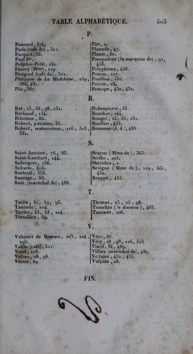 Pannard, 3j4 - Paris (café de) , Su. Parquet, 56. Paul I8r. Pelletier-Petit, i3i. Penrey (Mme), 119. Périgord (café du), Su. Philippon de La Madclaine, \5g , S86, 481. Piis, 387. Rat, 23,55,98, x3i. Réchaud , i54. Ribotton , 85. Robert, pâtissier, 55. Robert, restaurateur, n6 , 3i3 , 35i. Pitt, 2. Planude, 4y* Plaute, 60. Pompadour (la marquise de) , 92 453. Polyphème, 456. Poteau, 127. Pouillau , i5i. Prévôt, 28* Procope , 43o, 451. Robespierre , 53. Roucher, 244* Rouget, 23, 55 , i3ï. Roullier, 455. Rousseau (J. J.'', 485. 1 ♦ Saint-Antoine, 75, 83. Saint-Lambert, î44* Sallengres, 236. Salverte, 4°3. Santeuil, 335. Sauvage , 56. Saxe (maréchal de) * 488. Tacite, 5i', 59, 95. Tanrade , 204. Terrier, 53, 55 , ao4- Tertullien, 5g. S. Scaron ( Mme de ), 363. Scribe , 205. Shéridan , 2. Sevigné (Mme de), 129, 363, 432. Souppé , 455. T. Thomas , 23 , 25 , 98. Tronchin ( le docteur ), 463. Turcaret, 106. y. Valmont de Bomare 293. Valois (café), 5i 1. Vatel, 128. Véfour, 28, 98. Verrès, 59. 223 , 224 , Véro, 85. Véry , 28,98 , 116, 5i3. Viard , 84, 489. Villars (maréchal de), 482. Voltaire , 43i , 433. Vulpian , 28. FIN. .* A
