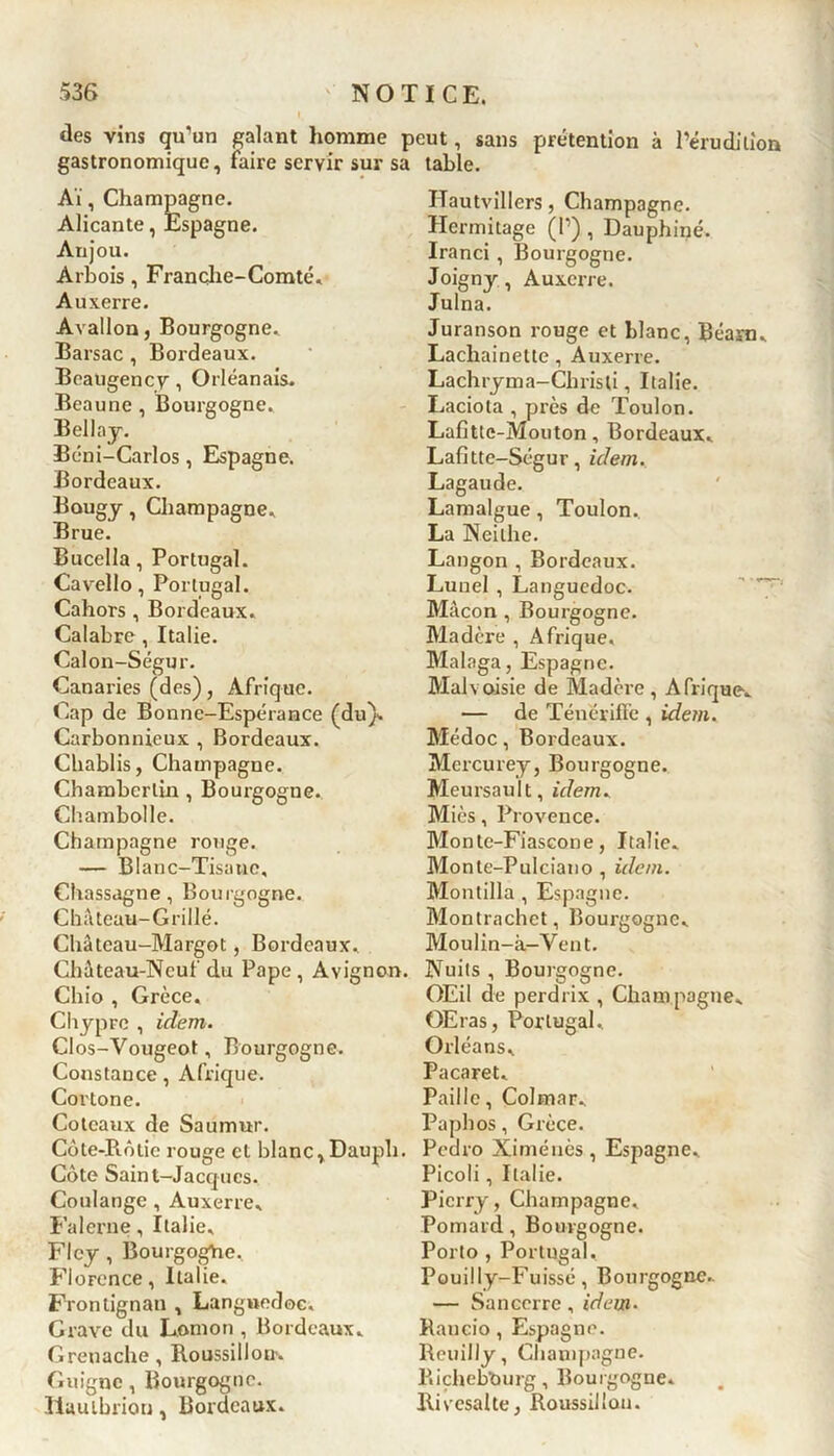 des vins qu’un galant homme peut, sans prétention à l’érudilioa gastronomique, faire servir sur sa table. Aï, Champagne. Alicante, Espagne. Anjou. Àrbois, Franche-Comté. Auxerre. Avallon, Bourgogne. Barsac , Bordeaux. Beaugency, Orléanais. Beaune , Bourgogne. Bellay. Béni-Carlos, Espagne. Bordeaux. Bougy, Champagne. Brue. Bucella, Portugal. Cavello, Portugal. Cahors , Bordeaux. Calabre, Italie. Calon-Ségur. Canaries (des), Afrique. Cap de Bonne-Espérance (du}. Carbonnieux , Bordeaux. Chablis, Champagne. Chamberlin , Bourgogne. Chambolle. Champagne ronge. — Blanc-Tisane, Chassagne, Bourgogne. Château-Grille. Château-Margot, Bordeaux. Château-Neuf du Pape , Avignon. Chio , Grèce. Chypre , idem. Clos-Vougeot, Bourgogne. Constance, Afrique. Cortone. Coteaux de Saumur. Côte-Rôtie rouge cl blanc,Daupli. Côte Saint-Jacques, Coulange , Auxerre, Falerne, Italie. Flcy , Bourgoghe, Florence, Italie. Fronlignan , Languedoc. Grave du Lomon , Bordeaux. Grenache, Roussillon. Guigne, Bourgogne. Ilaulbrion, Bordeaux. ITautvillers, Champagne. Hermitage (P), Dauphiné. Iranci , Bourgogne. Joigny, Auxerre. Julna. Juranson rouge et blanc, Béarn. Lacliainelle, Auxerre. Lachryma-Christi, Italie. Laciota , près de Toulon. Lafitte-Mouton, Bordeaux, Lafitte-Ségur, idem.. Lagaude. Lamalgue, Toulon. La Neilhe. Langon , Bordeaux. Lunel , Languedoc. Mâcon , Bourgogne. Madère , Afrique, Malaga, Espagne. Malvoisie de Madère , Afrique-, — de Ténérifï'e , idem. Médoc, Bordeaux. Mercurey, Bourgogne. Meursault, idem. Miès, Provence. Monte-Fiascone, Italie. Monte-Pulciano , idem. Montilla , Espagne. Montrachct, Bourgogne, Moulin-à—Vent. Nuits , Bourgogne. OEil de perdrix , Champagne. OEras, Portugal, Orléans, Pacaret. Paille, Colmar. Paphos, Grèce. Pedro Ximénès , Espagne, Picoli, Italie. Picrry, Champagne, Pomard, Bourgogne. Porto , Portugal, Pouilly-Fuissé, Bourgogne. — Sancerre, idem* Rancio , Espagne. Reuilly, Champagne. Richeb’ourg, Bourgogne. Rivesalte, Roussillon.