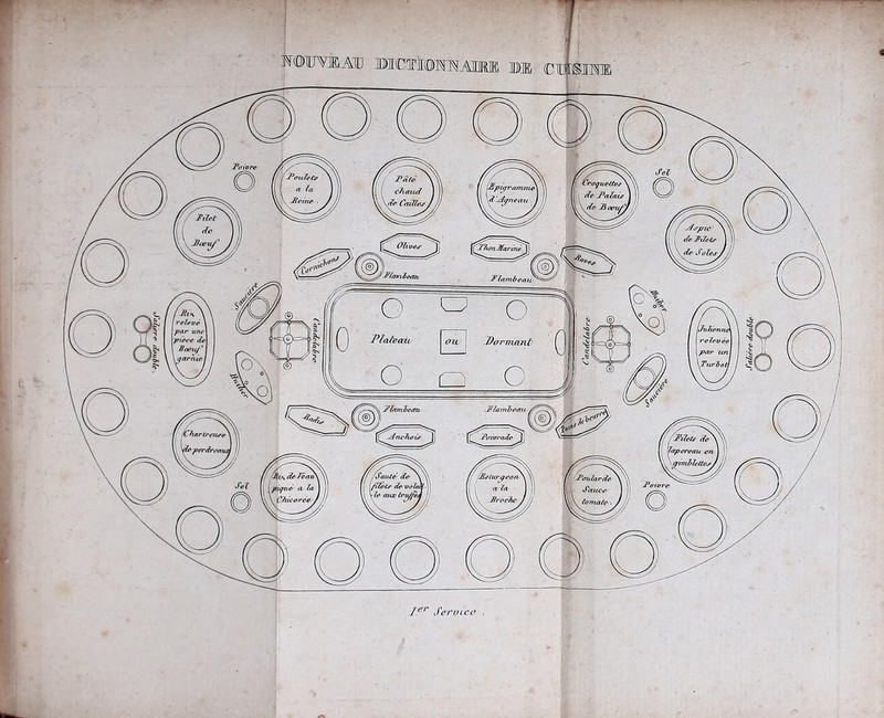 Poulets Pâté ch and sfe Cailles Croquettes \ de Palais ■ de JiocitC^ [£pup'amrne\ \d 'Sqmeau . J Olives ‘Plomb ean P lambeau /Ah \ relevé \ \ garnie I \Turbotl K hartreuse Snchois Poivrade Filets de \ lapereau en ' (femblettes/ 1 per dreai /Saute’’ de ’ Ifilets de vola %\ de 7éad pique a la \ Chicorée > -Esturgeon Ptndarde Sauce \ tomate ■ Proche Ier Service . WOlPYEiAU BICTIOIOAME BB CIISIKIEi