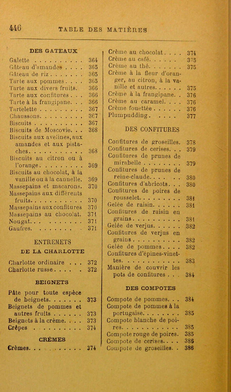 DES GATEAUX Galette 364 Gâteau d’amaudes .... 365 Gâteau de riz 305 Tarte aux pommes. . . . 365 Tarte aux divers fruits. 366 Tarte aux confitures . . . 366 Tarte à la frangipane. . . 366 Tartelette 367 Chaussons 367 Biscuits 367 Biscuits de Moscovie. . . 368 Biscuits aux avelines,aux amandes et aux pista- ches 368 Biscuits au citron ou à l’orange 369 Biscuits au chocolat, à la vanille ou à la cannelle. 369 Massepains et macarons. 370 Massepains aux différents fruits 370 Massepains auxconfitures 370 Massepains au chocolat. 371 Nougat 371 Gaufres 371 ENTREMETS DE LA CHARLOTTE Charlotte ordinaire . . . 372 Charlotte russe 372 BEIGNETS Pâte pour toute espèce de beignets 373 Beignets de pommes et autres fruits 373 Beignets à la crème. . . . 373 Crêpes . 374 CRÈMES Crèmes. . . 374 Crème au chocolat. ... 374 Crème au café 375 Crème au thé 375 Crème à la fleur d’oran- ger, au citron, à la va- nille et autres 373 Crème à la frangipane. . 376 Crème au caramel. . . . 376 Crème fouettée 376 Plumpudding 377 DES CONFITURES Confitures de groseilles. 378 Confitures de cerises. . . 379 Confitures de prunes de mirabelle 379 Confitures de prunes de reine-claude 380 Confitures d’abricot3. . . 380 Confitures de poires de rousselet 381 Gelée de raisin 381 ConfiLures de raisin en grains 381 Gelée de verjus 382 Confitures de verjus en grains 382 Gelée de pommes. . . . 382 Confitures d’épines-vinet- tes 383 Manière de couvrir les pots de confitures ... 384 DES COMPOTES Compote de pommes. . . 384 Compote de pommes à la portugaise 385 Compote blanche de poi- res 385 Compote rouge de poires. 385 Compote de cerises.. . . 38S Compote de groseilles. . 386