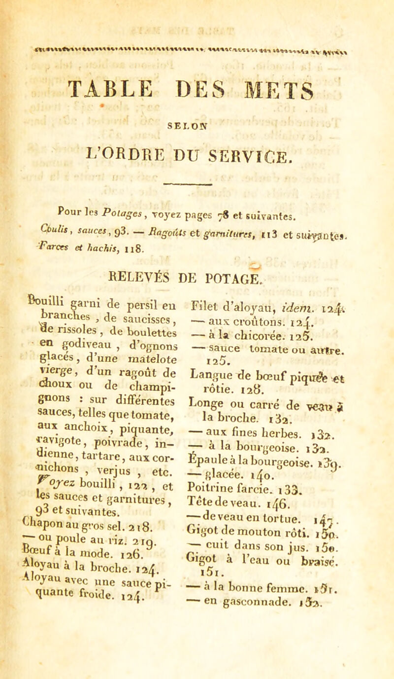 TABLE DES METS # SEI.ON I/ORDRE DU SERVICE. Pour les Potages, voyez pages 7* et suivantes, Ctiulis, sauces, q3. — Bagouts et garnitures, ii3 et surçaotes Farces et hachis, 118. RELEVÉS DE POTAGE. Bouilli garni de persil eu brandies , de saucisses , ae rissoles , de boulettes eu godiveau , d’ognons glacés, d’une matelote vierge, d’un ragoût de dioux ou de champi- gnons : sur différentes sauces, telles que tomate, aux anchoix, piquante, Ravigote, poivrade, in- dienne , tartare, anx cor- “^chons , verjus , etc. ^oj-ez bouilli, 13-* , et les sauces et garnitures, 9^ et suivantes. Chapon au gros sel. 218. ~ ou poule au riz. 2 iq. bœuf à la mode. 126. A oyau à la broche. 124. Aloyau avec une sauce pi- quante froide. 124, Filet d’aloyau, idem. 124*. — aux croûtons. 124, — à la chicorée. 125. sauce tomate ou autre. 125. Langue de bœuf piquéle -.et rôtie. 128. Longe ou carré de veatt $ la broche. i32. — aux fines herbes. i32. — à la bourgeoise. i3a. Épaule à la bourgeoise. ï3'q. — glacée. i4o. Poitrine farcie. 133. Tête de veau. 146. ~ de veau en tortue. 14'j . Gigot de mouton rôti. i5p. ~ cuit dans son jus. i5o. Gigot à l’eau ou braisé. i5i. — à la bonne femme. »9r. — en gasconnade. j 32.