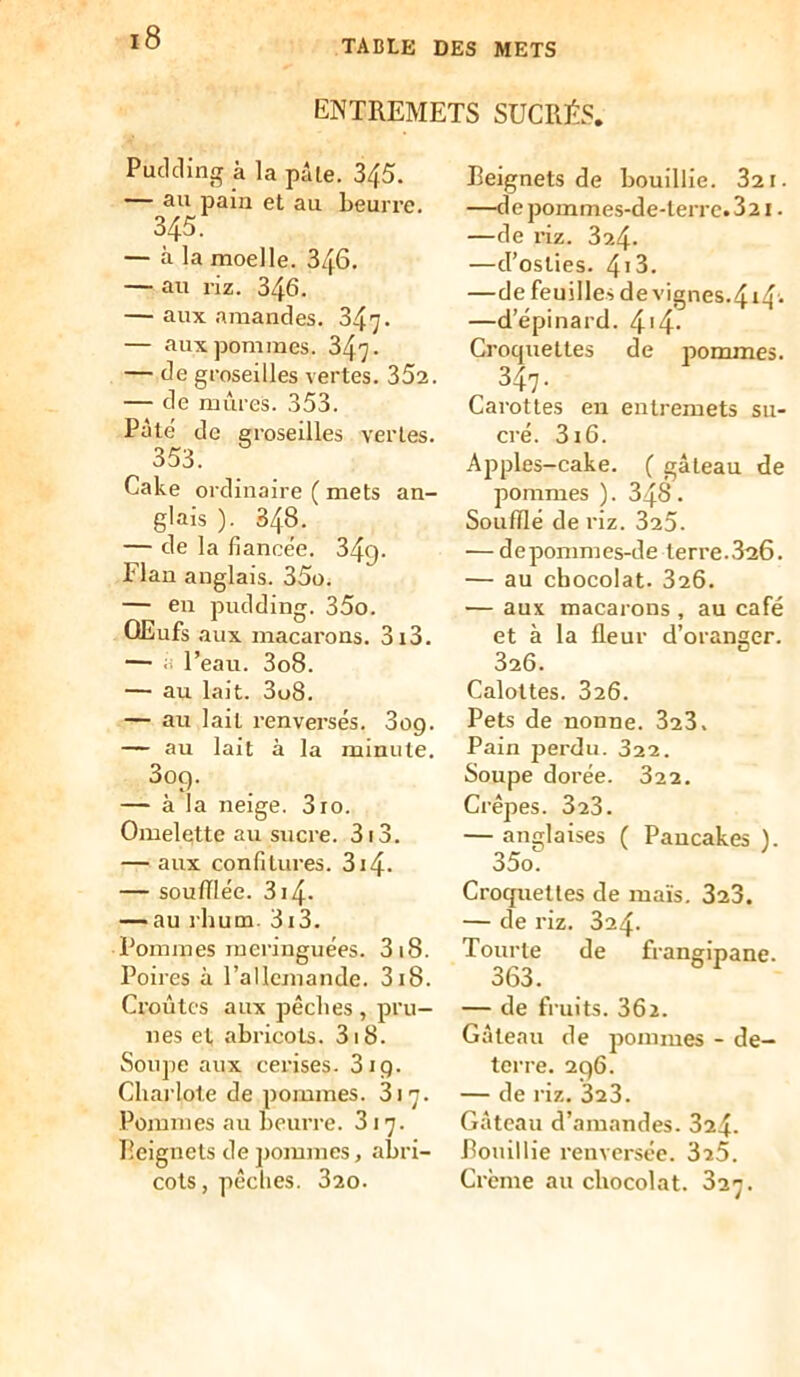 ENTREMETS SUCRÉS. Pudding à la pâle. 345. — au pain et au beurre. 345. — à la moelle. 346. — au riz. 346. — aux amandes. 347. — aux pommes. 347. — de groseilles vertes. 352. — de mûres. 353. Pâté de groseilles vertes. 353. Cake ordinaire ( mets an- glais ). 348. — de la fiancée. 349* Flan anglais. 35o. — en pudding. 35o. Œufs aux macarons. 3i3. — a l’eau. 3o8. — au lait. 3o8. — au lait renversés. 3og. — au lait à la minute. 309. — à la neige. 310. Omelette au sucre. 3t3. — aux confitures. 3i4- — soufflée. 3i4- — au rhum. 3i3. Pommes meringuées. 3 18. Poires à l’allemande. 318. Croûtes aux pêches , pru- nes et abricots. 318. Soupe aux cerises. 3ig. Chai lote de pommes. 817. Pommes au beurre. 817. Reignets de pommes, abri- cots, pêches. 320. Reignets de bouillie. 821. —de pommes-de-terre. 321. —de riz. 324- —d’osties. 4i3. —de feuilles de vignes.414* —d’épinard. 4'4- Croquettes de pommes. 347. Carottes en entremets su- cré. 316. Apples—cake. ( gâteau de pommes ). 348 . Soufflé de riz. 325. — depommes-de terre.826. — au chocolat. 826. — aux macarons , au café et à la fleur d’oranger. 826. Calottes. 826. Pets de nonne. 828. Pain perdu. 322. Soupe dorée. 822. Crêpes. 828. — anglaises ( Paucakes ). 35o. Croquettes de maïs, 323. — de riz. 824. Tourte de frangipane. 363. — de fruits. 862. Gâteau de pommes - de- terre. 296. — de riz. 828. Gâteau d’amandes. 824. Rouillie renversée. 3i5. Crème au chocolat. 827.