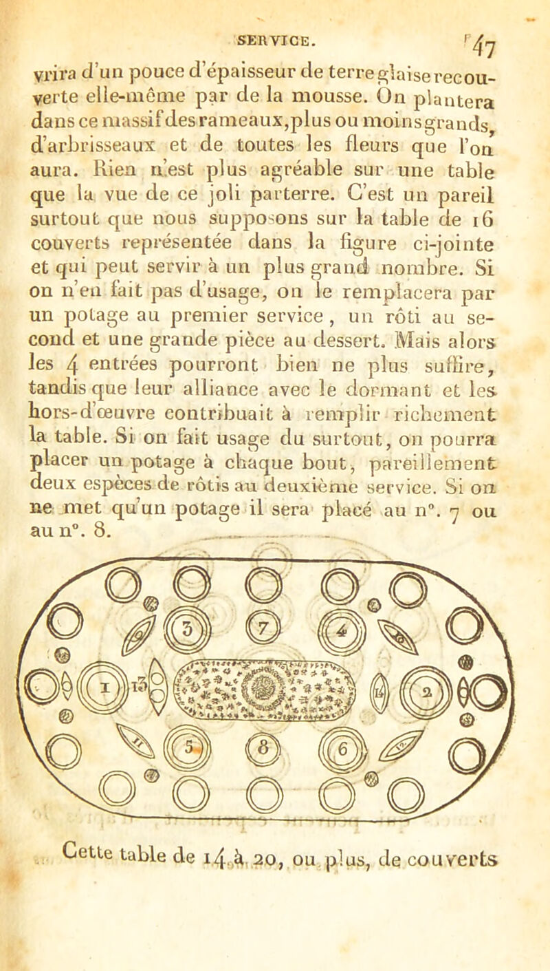 vrira d’un pouce d’épaisseur de terre glaise recou- verte elie-mênie par de la mousse. On plantera dans ce massif des rameaux,plus ou moinsgrands d’arhrisseaux et de toutes les fleurs que l’on aura. Rien mest plus agréable sur une table que la vue de ce joli parterre. C’est un pareil surtout que nous supposons sur la table de i6 couverts représentée dans la figure ci-jointe et qui peut servir à un plus grand nombre. Si on n’en fait pas d’usage, on le remplacera par un potage au premier service, un rôti au se- cond et une grande pièce au dessert. Mais alors les 4 entrées pourront bien ne plus suffire, tandis que leur alliance avec le dormant et les hors-d’œuvre contribuait à remplir richement la table. Si on fait usage du surtout, on pourra placer un potage à chaque bout, pareillement deux especes de rôtts au deuxième service. Si on ne met qu’un potage il sera placé au n”. n ou aun°. 8. , . Cette table de i4.it 20, ou plus, de couverts