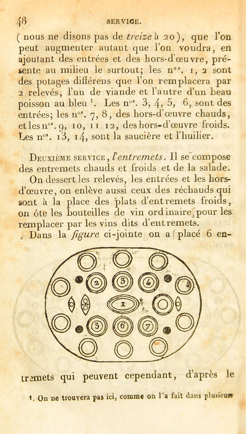 ( nous ne disons pas de treize \x 20), que l’on peut augmenter autant que l’on voudra, en ajoutant des entrées et des hors-d’œuvre, pré- sente au milieu le surtout; les n“*. 1,2 sont des potages dilïérens que l’on remplacera par 2 relevés, l’un de viande et l’autre d’un beau poisson au bleu \ Les n°*. 3, 4» 5, 6, sont des entrées; les u“‘. 7, 8, des hors-d’œuvre chauds, etlesn^’.q, 10, ii 12, des hors-d’œuvre froids. Les n°*. i3, i4, sont la saucière et l’huilier. Deuxième service, lentremets. Il se'compose des entremets chauds et froids et de la salade. On dessert les relevés, les entrées et les hors- d’œuvre, on enlève aussi ceux des réchauds qui sont k la place des plats d’entremets froids, on ôte les bouteilles de vin ordinaire^pour les remplacer par les vins dits d’entremets. J Dans la figure ci-jointe on a •: placé 6 en- tremets qui peuvent cependant, d’après le ». On ne trouvera pas ici, comme on l’a fait dans plutieu»