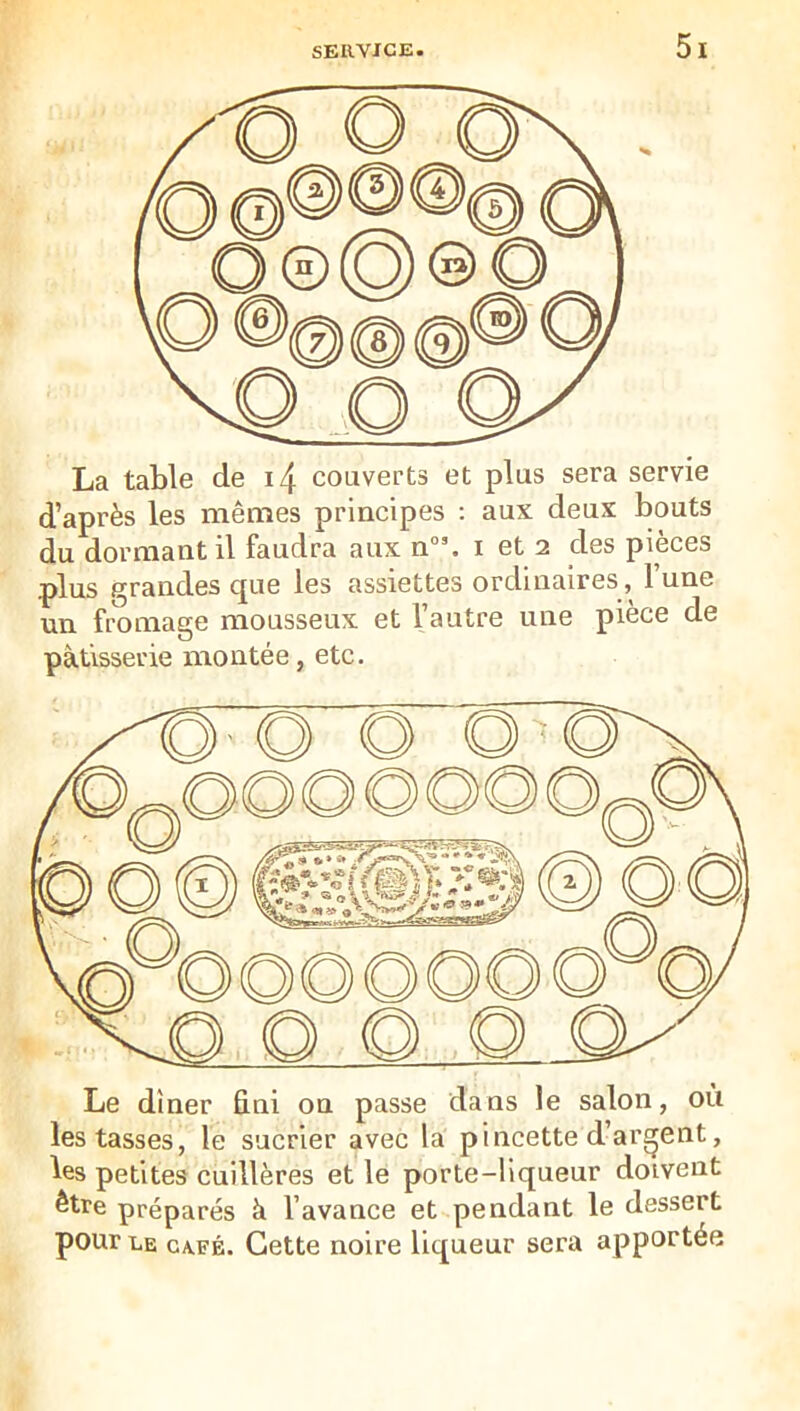 La table de i/j. couverts et plus sera servie d’après les mêmes principes : aux deux bouts du dormant il faudra aux n. i et i des pièces plus grandes que les assiettes ordinaires, l’une un fromage mousseux et l’autre une pièce de pâtisserie montée, etc. Le dîner fini on passe dans le salon, où lestasses, le sucrier avec la pincette d’argent, les petites cuillères et le porte-liqueur doivent être préparés à l’avance et pendant le dessert pour LE CA.FÉ. Cette noire liqueur sera apportée