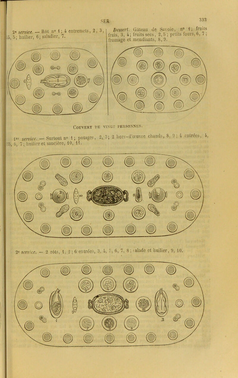 SER 2« service. — Rôt n° 1 ; 4 entremets, 2,3, 1, b; huilier, 6; saladier, 7. Dessert. Gâteau de Savoie, n° 1; fruits frais, 3, 4; fruits secs, 2,5 ; petits fours, 6, 7 ; fromage et mendiants, 8,9. Couvert de vingt personnes. l'er service. — Surtout n° 1; potages, b, 6, 7; huilier et saucière, 10, 11. 2, 3 ; 2 hors d’œuvre chauds, 8, 9; 4 entrées, 4, 2« service. - 2 rôts, 1, 2; 6 entrées, 3, 4, 6, 7, 8; malade et huilier, 9, 10.