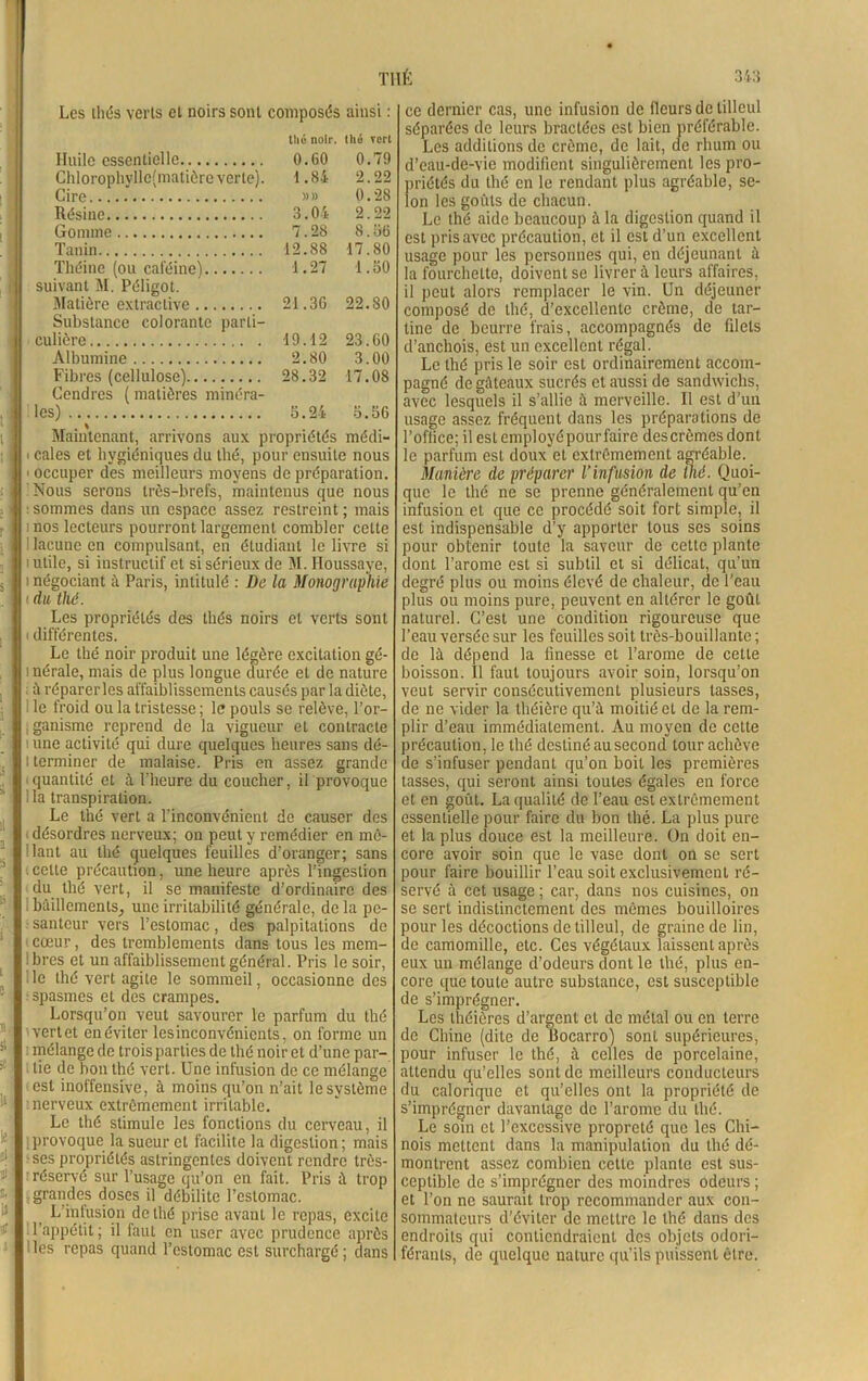 Les thés verts et noirs sont composés ainsi : thé noir, thé vert Huile essentielle 0.60 0.79 Chlorophylle(matière verte). 1.84 2.22 Cire »» 0.28 Résine 3.04 2.22 Gomme 7.28 8.36 Tanin 12.88 17.80 Théine (ou caféine) 1.27 1.50 suivant M. Péligot. Matière extractive 21.3G 22.80 Substance colorante parti- culière 19.12 23.60 Albumine 2.80 3.00 Fibres (cellulose) 28.32 17.08 Cendres ( matières minéra- les) 5.24 5.56 Maintenant, arrivons aux propriétés médi- • cales et hygiéniques du thé, pour ensuite nous - occuper des meilleurs moyens de préparation. ' Nous serons très-brefs, maintenus que nous : sommes dans un espace assez restreint ; mais nos lecteurs pourront largement combler cette I lacune en compulsant, en étudiant le livre si i utile, si instructif et si sérieux de M. lloussaye, i négociant à Paris, intitulé : De la Monographie ! du thé. Les propriétés des thés noirs et verts sont différentes. Le thé noir produit une légère excitation gé- inérale, mais de plus longue durée et de nature à réparerles affaiblissements causés par la diète, le froid ou la tristesse ; le pouls se relève, l’or- ; ganisme reprend de la vigueur et contracte une activité qui dure quelques heures sans dé- i terminer de malaise. Pris en assez grande quantité et à l'heure du coucher, il provoque lia transpiration. Le thé vert a l'inconvénient de causer des désordres nerveux; on peut y remédier en me- nant au thé quelques feuilles d’oranger; sans celte précaution, une heure après l’ingestion du thé vert, il se manifeste d’ordinaire des bâillements^ une irritabilité générale, de la pe- santeur vers l’estomac, des palpitations de cœur, des tremblements dans tous les mem- bres et un affaiblissement général. Pris le soir, le thé vert agite le sommeil, occasionne des spasmes et des crampes. Lorsqu’on veut savourer le parfum du thé vertet en éviter lesinconvénients, on forme un mélange de trois parties de thé noir et d’une par- tie de bon thé vert. Une infusion de ce mélange est inoffensive, à moins qu’on n’ait le système nerveux extrêmement irritable. Le thé stimule les fonctions du cerveau, il provoque la sueur et facilite la digestion ; mais •ses propriétés astringentes doivent rendre très- réservé sur l’usage qu’on en fait. Pris à trop .grandes doses il débilite l’estomac. L’infusion de thé prise avant le repas, excite l’appétit; il faut en user avec prudence après Iles repas quand l’estomac est surchargé; dans ce dernier cas, une infusion de fleurs de tilleul séparées de leurs bractées est bien préférable. Les additions de crème, de lait, de rhum ou d’eau-de-vie modifient singulièrement les pro- priétés du thé en le rendant plus agréable, se- lon les goûts de chacun. Le thé aide beaucoup à la digestion quand il est pris avec précaution, et il est d’un excellent usage pour les personnes qui, en déjeunant à la fourchette, doivent se livrer à leurs affaires, il peut alors remplacer le vin. Un déjeuner composé de thé, d’excellente crème, de tar- tine de beurre frais, accompagnés de filets d’anchois, est un excellent régal. Le thé pris le soir est ordinairement accom- pagné de gâteaux sucrés et aussi de sandwichs, avec lesquels il s’allie à merveille. Il est d’un usage assez fréquent dans les préparations de l’office; ilestemployépourfaire descrèmes dont le parfum est doux et extrêmement agréable. Manière de préparer l’infusion de thé. Quoi- que le thé ne se prenne généralement qu’en infusion et que ce procédé soit fort simple, il est indispensable d’y apporter tous ses soins pour obtenir toute la saveur de cette plante dont l’arome est si subtil et si délicat, qu’un degré plus ou moins élevé de chaleur, de l’eau plus ou moins pure, peuvent en altérer le goût naturel. C’est une condition rigoureuse que l’eau versée sur les feuilles soit très-bouillante; de là dépend la finesse et l’arome de cette boisson. Il faut toujours avoir soin, lorsqu’on veut servir consécutivement plusieurs lasses, de ne vider la théière qu’à moitié et de la rem- plir d’eau immédiatement. Au moyen de cette précaution, le thé destiné au second tour achève de s’infuser pendant qu’on boit les premières tasses, qui seront ainsi toutes égales en force et en goût. La qualité de l’eau est extrêmement essentielle pour faire du bon thé. La plus pure et la plus douce est la meilleure. On doit en- core avoir soin que le vase dont on se sert pour faire bouillir l’eau soit exclusivement ré- servé à cet usage ; car, dans nos cuisines, on se sert indistinctement des mêmes bouilloires pour les décoctions de tilleul, de graine de lin, de camomille, etc. Ces végétaux laissent après eux un mélange d’odeurs dont le thé, plus en- core que toute autre substance, est susceptible de s’imprégner. Les théières d’argent et de métal ou en terre de Chine (dite de Boearro) sont supérieures, pour infuser le thé, à celles de porcelaine, attendu qu’elles sont de meilleurs conducteurs du calorique et qu’elles ont la propriété de s’imprégner davantage de l’arome du thé. Le soin et l’excessive propreté que les Chi- nois mettent dans la manipulation du thé dé- montrent assez combien cette plante est sus- ceptible de s’imprégner des moindres odeurs ; et l’on ne saurait trop recommander aux con- sommateurs d’éviter de mettre le thé dans des endroits qui contiendraient des objets odori- férants, de quelque nature qu’ils puissent être.