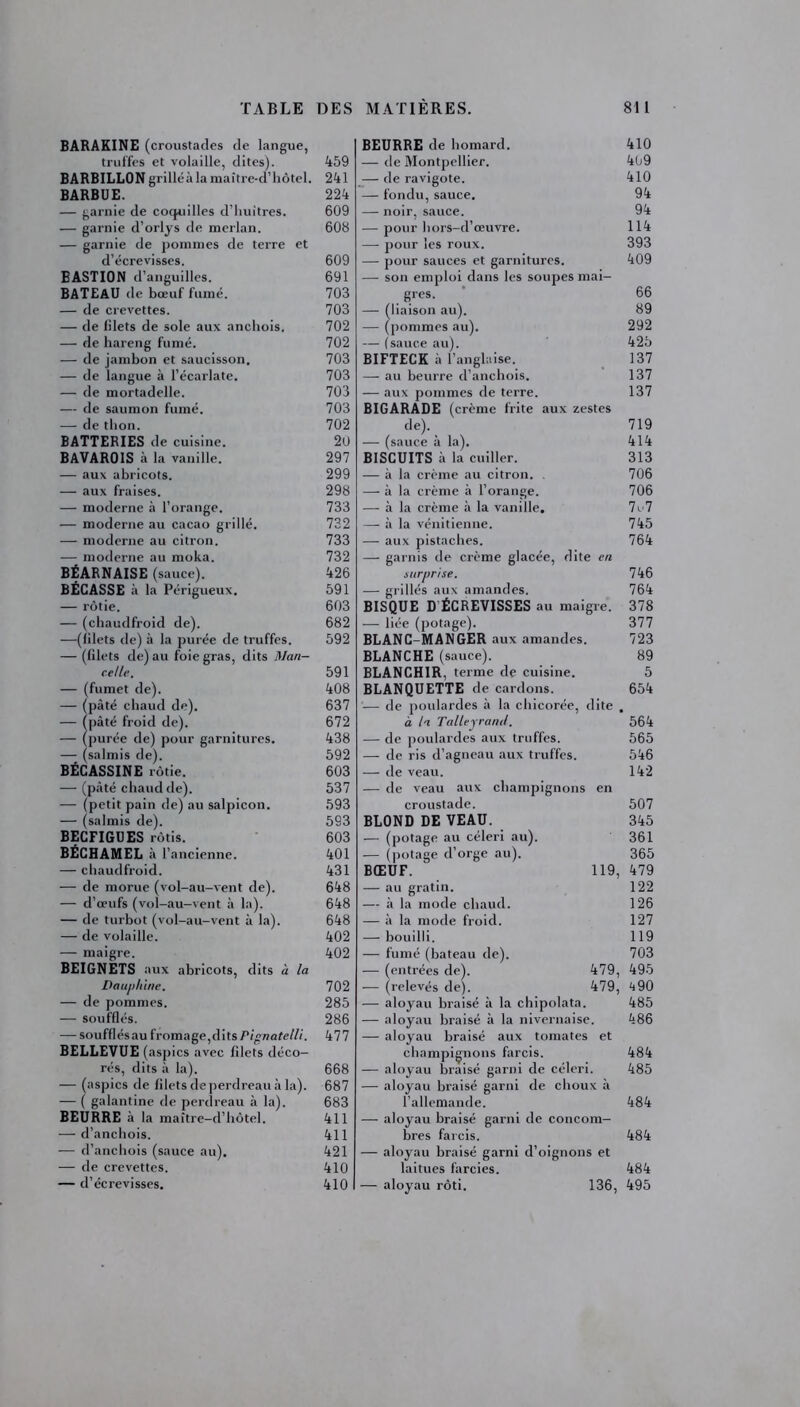 BARAKINE (croustades de langue, truffes et volaille, dites). BARBILLON grillé à la maitre-d’ hôtel. BARBUE. — garnie de coquilles d’huitres. — garnie d’orlys de merlan. — garnie de pommes de terre et d’écrevisses. BASTION d’anguilles. BATEAU de bœuf fumé. — de crevettes. — de filets de sole aux anchois. — de hareng fumé. — de jambon et saucisson. — de langue à l’écarlate. — de mortadelle. — de saumon fumé. — de thon. BATTERIES de cuisine. BAVAROIS à la vanille. — aux abricots. — aux fraises. — moderne à l’orange. — moderne au cacao grillé. — moderne au citron. — moderne au moka. BÉARNAISE (sauce). BÉCASSE à la Périgueux. — rôtie. — (chaudfroid de). —(filets de) à la purée de truffes. — (filets de) au foie gras, dits Can- celle. — (fumet de). — (pâté chaud de). — (pâté froid de). — (purée de) pour garnitures. — (salmis de). BÉCASSINE rôtie. — (pâté chaud de). — (petit pain de) au salpicon. — (salmis de). BECFIGUES rôtis. BÉCHAMEL à l’ancienne. — chaudfroid. — de morue (vol-au-vent de). — d’œufs (vol-au-vent à la). — de turbot (vol-au-vent à la). — de volaille. — maigre. BEIGNETS aux abricots, dits à la Dauphine. — de pommes. — soufflés. — soufflés au fromage,dits Pignatelli. BELLEVUE (aspics avec filets déco- rés, dits à la). — (aspics de filets de perdreau à la). — ( galantine de perdreau à la). BEURRE à la maître-d’hôtel. — d’anchois. -—• d’anchois (sauce au). — de crevettes. — d’écrevisses. 459 241 224 609 608 609 691 703 703 702 702 703 703 703 703 702 20 297 299 298 733 732 733 732 426 591 603 682 592 591 408 637 672 438 592 603 537 593 593 603 401 431 648 648 648 402 402 702 285 286 477 668 687 683 411 411 421 410 410 BEURRE de homard. 410 — de Montpellier. 409 — de ravigote. 410 — fondu, sauce. 94 — noir, sauce. 94 — pour hors-d’œuvre. 114 — pour les roux. 393 — pour sauces et garnitures. 409 — son emploi dans les soupes mai- gres. 66 — (liaison au). 89 — (pommes au). 292 — (sauce au). 425 BIFTECK â l’anglaise. 137 — au beurre d’anchois. 137 — aux pommes de terre. 137 BIGARADE (crème frite aux zestes de). 719 — (sauce à la). 414 BISCUITS à la cuiller. 313 — à la crème au citron. . 706 — à la crème à l’orange. 706 — à la crème à la vanille. 7u7 — à la vénitienne. 745 — aux pistaches. 764 — garnis de crème glacée, dite en surprise. 746 — grillés aux amandes. 764 BISQUE D ÉCREVISSES au maigre. 378 — liée (potage). 377 BLANC-MANGER aux amandes. 723 BLANCHE (sauce). 89 BLANCHIR, terme de cuisine. 5 BLANQUETTE de cardons. 654 — de poulardes à la chicorée, dite . à la Talleyrand. 564 — de poulardes aux truffes. 565 — de ris d’agneau aux truffes. 546 — de veau. 142 — de veau aux champignons en croustade. 507 BLOND DE VEAU. 345 — (potage au céleri au). 361 — (potage d’orge au). 365 BŒUF. 119, 479 — au gratin. 122 — à la mode chaud. 126 — à la mode froid. 127 — bouilli. 119 — fumé (bateau de). 703 — (entrées de). 479, 495 — (relevés de). 479, ^90 — aloyau braisé à la chipolata. 485 — aloyau braisé à la nivernaise. 486 — aloyau braisé aux tomates et champignons farcis. 484 — aloyau braisé garni de céleri. 485 — aloyau braisé garni de choux à l’allemande. 484 — aloyau braisé garni de concom- bres farcis. 484 — aloyau braisé garni d’oignons et laitues farcies. 484 — aloyau rôti. 136, 495