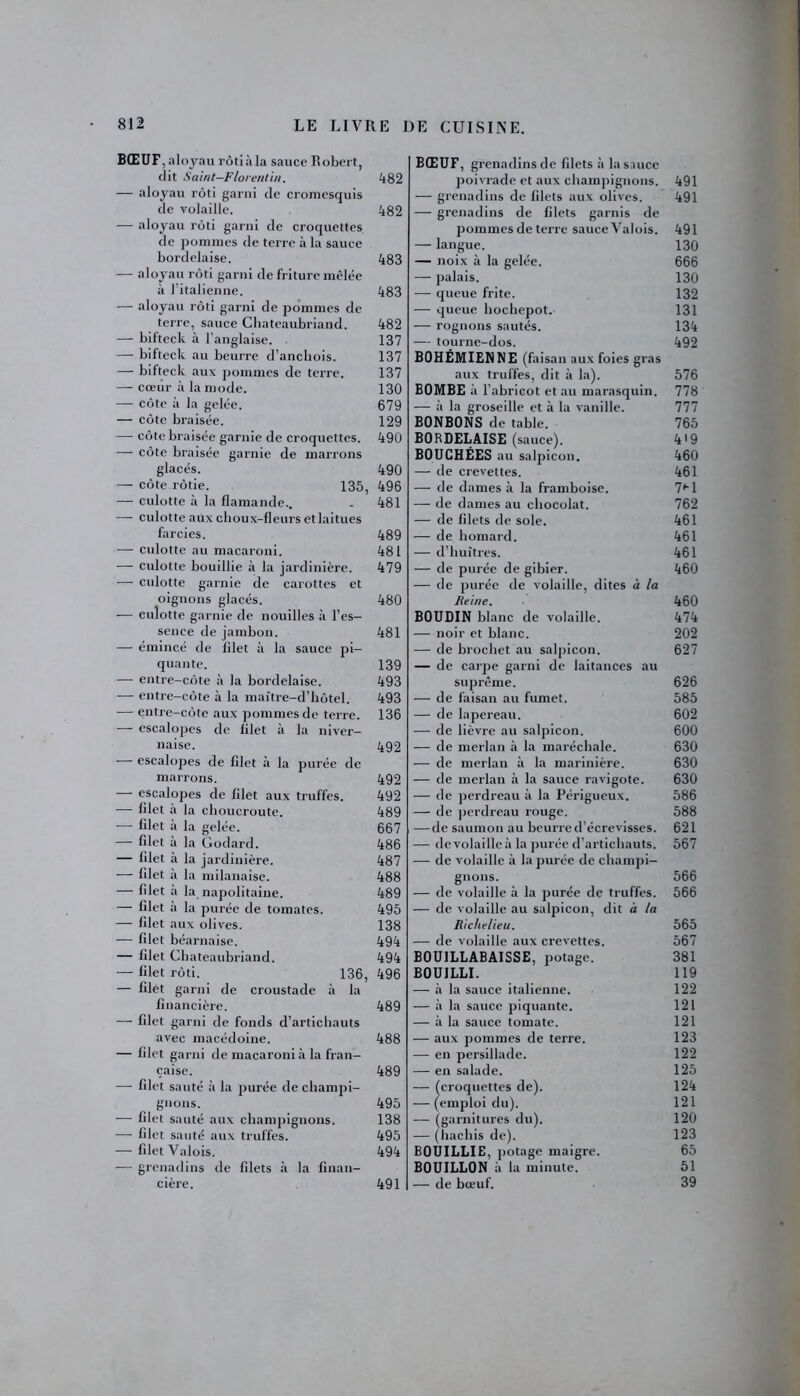 BŒUF, aloyau rôti à la sauce Robert, dit Saint-Florentin. 482 — aloyau rôti garni de cromcsquis de volaille. 482 — aloyau rôti garni de croquettes de pommes de terre à la sauce bordelaise. 483 — aloyau rôti garni de friture mêlée à l’italienne. 483 — aloyau rôti garni de pommes de terre, sauce Chateaubriand. 482 — bifteck à l’anglaise. 137 — bifteck au beurre d’ancliois. 137 — bifteck aux pommes de terre. 137 — cœur à la mode. 130 — côte à la gelée. 679 — côte braisée. 129 — côte braisée garnie de croquettes. 490 — côte braisée garnie de marrons glacés. 490 — côte rôtie. 135, 496 — culotte à la flamande.. - 481 — culotte aux choux-fleurs et laitues farcies. 489 — culotte au macaroni. 481 — culotte bouillie à la jardinière. 479 —- culotte garnie de carottes et oignons glacés. 480 — culotte garnie de nouilles à l’es- sence de jambon. 481 — émincé de filet à la sauce pi- quante. 139 — entre-côte à la bordelaise. 493 — entre-côte à la maître-d’hôtel. 493 — entre-côte aux pommes de terre. 136 — escalopes de filet à la niver- naise. 492 escalopes de filet à la purée de marrons. 492 — escalopes de filet aux truffes. 492 -— filet a la choucroute. 489 — filet à la gelée. 667 — filet à la Godard. 486 — filet a la jardinière. 487 — filet à la milanaise. 488 — filet à la napolitaine. 489 — filet à la purée de tomates. 495 — filet aux olives. 138 — filet béarnaise. 494 — filet Chateaubriand. 494 — filet rôti. 136, 496 — filet garni de croustade à la financière. 489 — filet garni de fonds d’artichauts avec macédoine. 488 — filet garni de macaroni à la fran- çaise. 489 — filet sauté à la purée de champi- gnons. 495 — filet sauté aux champignons. 138 — filet sauté aux truffes. 495 — filet Valois. 494 — grenadins de filets à la finan- cière. BŒUF, grenadins de filets à la sauce poivrade et aux champignons. 491 — grenadins de filets aux olives. 491 — grenadins de filets garnis de pommes de terre sauce Valois. 491 — langue. 130 — noix à la gelée. 666 — palais. 130 — queue frite. 132 — queue hochepot. 131 — rognons sautés. 134 — tourne-dos. 492 BOHEMIENNE (faisan aux foies gras aux truffes, dit à la). 576 BOMBE à l’abricot et au marasquin. 778 — à la groseille et à la vanille. 777 BONBONS de table. 765 BORDELAISE (sauce). 419 BOUCHÉES au salpicon. 460 — de crevettes. 461 — de dames à la framboise. 7^1 — de dames au chocolat. 762 — de filets de sole. 461 — de homard. 461 — d’huîtres. 461 — de purée de gibier. 460 — de purée de volaille, dites à la Reine. 460 BOUDIN blanc de volaille. 474 — noir et blanc. 202 — de brochet au salpicon. 627 — de carpe garni de laitances au suprême. 626 — de faisan au fumet. 585 — de lapereau. 602 — de lièvre au salpicon. 600 — de merlan à la maréchale. 630 — de merlan à la marinière. 630 — de merlan à la sauce ravigote. 630 — de perdreau à la Périgueux. 586 — de perdreau rouge. 588 — de saumon au beurre d’écrevisses. 621 — devolailleà la purée d’artichauts. 567 — de volaille à la purée de champi- gnons. 566 — de volaille à la purée de truffes. 566 — de volaille au salpicon, dit à la Richelieu. 565 — de volaille aux crevettes. 567 BOUILLABAISSE, potage. 381 BOUILLI. 119 — à la sauce italienne. 122 — à la sauce piquante. 121 — à la sauce tomate. 121 — aux pommes de terre. 123 — en persillade. 122 — en salade. 125 — (croquettes de). 124 — (emploi du). 121 — (garnitures du). 120 — (hachis de). 123 BOUILLIE, potage maigre. 65 BOUILLON à la minute. 51 — de bœuf. 39 491