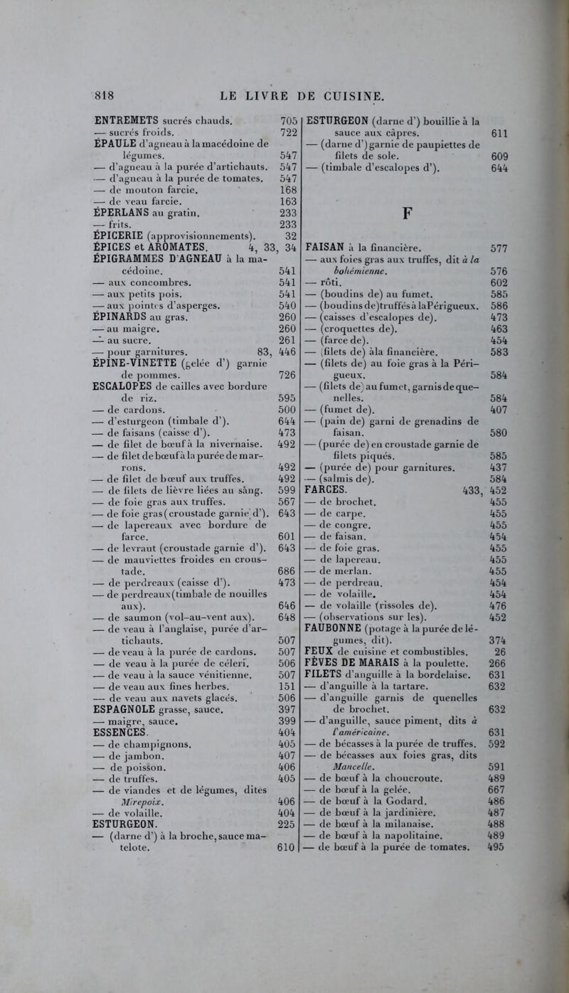 ENTREMETS sucrés chauds. — sucrés froids. ÉPAULE d’a gneau à la macédoine de légumes. — d’agneau à la purée d’artichauts. — d’agneau à la purée de tomates. — de mouton farcie. —■ de veau farcie. ÉPERLANS au gratin. — frits. ÉPICERIE (approvisionnements). ÉPICES et AROMATES. 4, 33 ÉPIGRAMMES D’AGNEAU à la ma- cédoine. — aux concombres. — aux petits pois. — aux pointes d’asperges. ÉPINARDS au gras. — au maigre. — au sucre. — pour garnitures. 83, ÉPINE-VINETTE (gelée d’) garnie de pommes. ESCALOPES de cailles avec bordure de riz. — de cardons. — d’esturgeon (timbale d’). — de faisans (caisse d’). — de filet de bœuf à la nivernaise. — de filet de bœufà la purée de mar- rons. — de filet de bœuf aux truffes. — de filets de lièvre liées au sang. — de foie gras aux truffes. — de foie gras (croustade garnie'd’). — de lapereaux avec bordure de farce. — de levraut (croustade garnie d’). — de mauviettes froides en crous- tade. — de perdreaux (caisse d’). — de perdreaux(timbale de nouilles aux). — de saumon (vol-au-vent aux). — de veau à l’anglaise, purée d’ar- tichauts. — de veau à la purée de cardons. — de veau à la purée de céleri. — de veau à la sauce vénitienne. — de veau aux fines herbes. — de veau aux navets glacés. ESPAGNOLE grasse, sauce. — maigre, sauce. ESSENCES. — de champignons. — de jambon. — de poisson. — de truffes. — de viandes et de légumes, dites Mirepoix. — de volaille. ESTURGEON. — (darne d’) à la broche, sauce ma- telote. ESTURGEON (darne d’) bouillie à la sauce aux câpres. 611 — (darne d’) garnie de paupiettes de filets de sole. 609 — (timbale d’escalopes d’). 644 F FAISAN à la financière. 677 — aux foies gras aux truffes, dit à la bohémienne. 576 — rôti. 602 — (boudins de) au fumet. 585 — (boudins de)truffésàlaPérigueux. 586 — (caisses d’escalopes de). 473 — (croquettes de). 463 — (farce de). 454 — (filets de) àla financière. 583 — (filets de) au foie gras à la Péri- gueux. 584 — (filets de)aufumet,garnisdeque— nelles. 584 — (fumet de). 407 — (pain de) garni de grenadins de faisan. 580 — (purée de) en croustade garnie de filets piqués. 585 — (purée de) pour garnitures. 437 — (salmis de). 584 FARCES. 433, 452 — de brochet. 455 — de carpe. 455 — de congre. 455 — de faisan. 454 — de foie gras. 455 — de lapereau. 455 — de merlan. 455 — de perdreau. 454 — de volaille. 454 — de volaille (rissoles de). 476 — (observations sur les). 452 FAUBONNE (potage à la purée de lé- gumes, dit). 374 FEUX de cuisine et combustibles. 26 FÈVES DE MARAIS à la poulette. 266 FILETS d’anguille à la bordelaise. 631 — d’anguille à la tartare. 632 — d’anguille garnis de quenelles de brochet. 632 — d’anguille, sauce piment, dits à /’ américaine. 631 — de bécasses à la purée de truffes. 592 — de bécasses aux foies gras, dits Mancelle. 591 — de bœuf à la choucroute. 489 — de bœuf à la gelée. 667 — de bœuf à la Godard. 486 — de bœuf à la jardinière. 487 — de bœuf à la milanaise. 488 — de bœuf à la napolitaine. 489 — de bœuf à la purée de tomates. 495 705 722 547 547 547 168 163 233 233 32 ;, 34 541 541 541 540 260 260 261 446 726 595 500 644 473 492 492 492 599 567 643 601 643 686 473 646 648 507 507 506 507 151 506 397 399 404 405 407 406 405 406 404 225 610