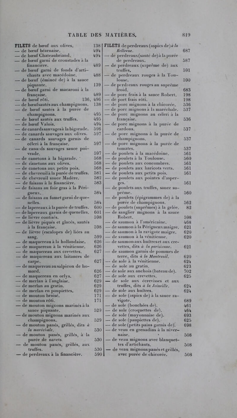 FILETS de bœuf aux olives. — de bœuf béarnaise. — de bœuf Chateaubriand. — de bœuf garni de croustades à la financière. — de bœuf garni de fonds d’arti- chauts avec macédoine. — de bœuf (émincé de) à la sauce piquante. — de bœuf garni de macaroni à la française. — de bœuf rôti. 136, — de bœufsautésaux champignons. — de bœuf sautés à la purée de champignons. — de bœuf sautés aux truffes. — de bœuf Valois. — de canards sauvages à labigarade. — de canards sauvages aux olives. — de canards sauvages garnis de céleri à la française. — de canatds sauvages sauce poi- vrade. — de canetons à la bigarade. — de canetons aux olives. — de canetons aux petits pois. — de chevreuil à la purée de truffes. — de chevreuil sauce Madère. — de faisans à la financière. — de faisans au foie gras à la Péri- gueux. — de faisans au fumet garni de que- nelles. — de lapereaux à la purée de truffes. — de lapereaux garnis de quenelles. — de lièvre contisés. — de lièvre piqués et glacés, sautés à la française. — de lièvre (escalopes de) liées au sang. — de maquereau à la hollandaise. — de maquereau à la vénitienne. — de maquereau aux crevettes. — de maquereau aux laitances de carpe. — de maquereau au salpicon de ho- mard. — de maquereau en orlys. — de merlan à l’anglaise. — de merlan au gratin. — de merlan en paupiettes. — de mouton braisé. — de mouton rôti, — de mouton mignons marinés à la sauce piquante. — de mouton mignons marinés aux champignons. — de mouton panés, grillés, dits à la maréchale. — de mouton panés, grillés, à la purée de navets. — de mouton panés, grillés, aux truffes. — de perdreaux à la financière. FILETS de perdreaux (aspics de) à la Bellevue. 687 — de perdreaux(sauté de) à la purée de perdreaux. 587 — de perdreaux (suprême de) aux truffes. 591 — de perdreaux rouges à la Tou- louse. 590 — de perdi eaux rouges au suprême froid. 683 — de porc frais à la sauce Robert. 198 — de port frais rôti. 198 — de porc mignons à la chicorée. 536 — de porc mignons à la maréchale. 537 — de porc mignons au céleri à la française. 536 — de porc mignons à la purée de cardons. 537 — de porc mignons à la purée de champignons. 537 — de porc mignons à la purée de tomates. 537 — de poulets à la macédoine. 561 — de poulets à la Toulouse. 560 — de poulets aux concombres. 561 — de poulets aux haricots verts. 561 — de poulets aux petits pois. 561 — de poulets aux pointes d’asper- ges. 561 — de poulets aux truffes, sauce su- prême. 560 — de poulets (épigrammes de) à la purée de champignons. 562 — de poulets (suprêmes) à la gelée. 82 — de sanglier mignons à la sauce Robert. 598 — de saumon à l’américaine. 468 — de saumon à la Périgueux maigre. 621 — de saumon à la ravigote maigre. 620 — de saumon à la vénitienne. 620 — de saumon aux huîtres et aux cre- vettes, dits à la parisienne. 621 — de saumon garnis de pommes de terre, dits à la Montreuil. 620 — de sole à la vénitienne. 624 — de sole au gratin. 623 — de sole aux anchois (bateau de). 702 — de sole aux crevettes. 625 — de sole aux écrevisses et aux truffes, dits à la Joinville. 624 — de sole aux huîtres. 624 — de sole (aspics de) à la sauce ra- vigote. 689 — de sole (bouchées de). 461 — de sole (croquettes de). 464 — de sole (mayonnaise de). 693 — de sole (paupiettes de). 625 — de sole (petits pains garnis de). 698 — de veau en grenadins à la niver- naise. • 508 — de veau mignons avec blanquet- tes d’artichauts. 508 — de veau mignons panés et grillés, avec purée de chicorée. 508 138 494 494 489 488 139 489 496 138 495 495 494 596 597 597 597 568 568 568 581 582 583 584 584 600 601 598 598 599 626 626 627 627 626 627 629 629 629 171 171 529 529 530 530 530 590