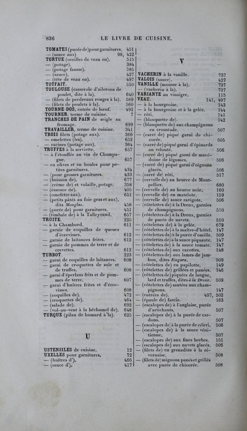 TOMATES (purée de)pour garnitures. — (sauce aux) 98 TORTUE (oreilles de veau en). — (potage). — (potage fausse). — (sauce). — (tète de veau en). TOTFAIT. TOULOUSE (casserole d’ailerons de poulet, dite à la). — (filets de perdreaux rouges à la). — (filets de poulets à la). TOURNE DOS, entrée de bœuf. TOURNER. terme de cuisine. TRANCHES DE PAIN de seigle au fromage. TRAVAILLER, terme de cuisine. TROIS filets (potage aux). — omelettes (les). — racines (potage aux). TRUFFES à la serviette. — à l’étouffée au vin de Champa- gne. — en olives et en boules pour pe- tites garnitures. — (pour grosses garnitures. — (buisson de). — (crème de) et volaille, potage. — (essence de). — (omelette aux). — (petits pâtés au foie gras et aux), dits Mouglas. — (purée de) pour garnitures. — (timbale de) à la Talleyrand. TRUITE. — à la Chambord. — garnie de coquilles de queues d'écrevisses. — garnie de laitances frites. — garnie de pommes de terre et de crevettes. TURBOT. — garni de coquilles de laitances. — garni de croquettes de sole et de truffes. — garni d’éperlans frits et de pom- mes de terre. — garni d’huîtres frites et d’écre- visses. — (coquilles de). — (croquettes de). — (salade de). — (vol-au-vent à la béchamel de). TURQUE (pilau de homard à’ia). U USTENSILES de cuisine. UXELLES pour garnitures. — (huîtres d’). — (sauce d’). y VACHERIN à la vanille. 737 VALOIS (sauce). 427 VANILLE (mousse à la). 737 — (vacherin à la). 737 VARIANTE au vinaigre. 115 VEAU. ui, 497 — à la bourgeoise. 143 — à la bourgeoise et à la gelée. 144 — rôti. 141 — (blanquette de). 142 — (blanquette de) aux champignons en croustade. 507 — (carré de) piqué garni de chi- corée. 505 — (carré de) piqué garni d’épinards au velouté. 506 — (carré de) piqué garni de macé- doine de légumes. 506 — (carré de) piqué garni d’oignons glacés. 506 — (carré de) rôti. 517 — (cervelle de) au beurre de Mont- pellier. 680 — (cervelle de) au beurre noir. 160 — (cervelle de) en matelote. 159 — (cervelle de) sauce ravigote. 506 — (côtelettes de) à la Dreux, garnies de champignons. 510 — (côtelettes de) à la Dreux, garnies de purée de navets. 510 — (côtelettes de) à la gelée. 679 — (côtelettes de) à la maître-d’hôtel. 147 — (côtelettes de) à la purée d’oseille. 509 — (côtelettes de) à la sauce piquante. 147 — (côtelettes de) à la sauce tomate. 147 — (côtelettes de) aux carottes. 148 — (côtelettes de) aux lames de jam- bon, dites Singara. 509 — (côtelettes de) en papilotte. 149 — (côtelettes de) grillées et panées. 146 — (côtelettes de) piquées de langue, lard et truffes, dites à la Dreux. 509 — (côtelettes de) sautées aux cham- pignons. • 147 — (entrées de). 497, 502 — (épaule de) farcie. 163 — (escalopes de) à l’anglaise, purée d’artichauts. 507 — (escalopes de) à la purée de car- dons. 507 — (escalopes de) à la purée de céleri. 506 — (escalopes de) à la sauce véni- tienne. 507 -— (escalopes de) aux fines herbes. 151 — (escalopes de) aux navets glacés. 506 — (filets de) en grenadins à la ni- vernaise. 508 — (filets de) mignons panés et grillés avec purée de chicorée. 508 451 i, 422 515 384 385 427 497 310 640 589 560 492 7 699 341 366 652 364 657 657 434 433 677 358 405 651 458 451 657 225 611 612 612 612 223 608 608 607 608 472 464 692 648 625 12 72 466 417