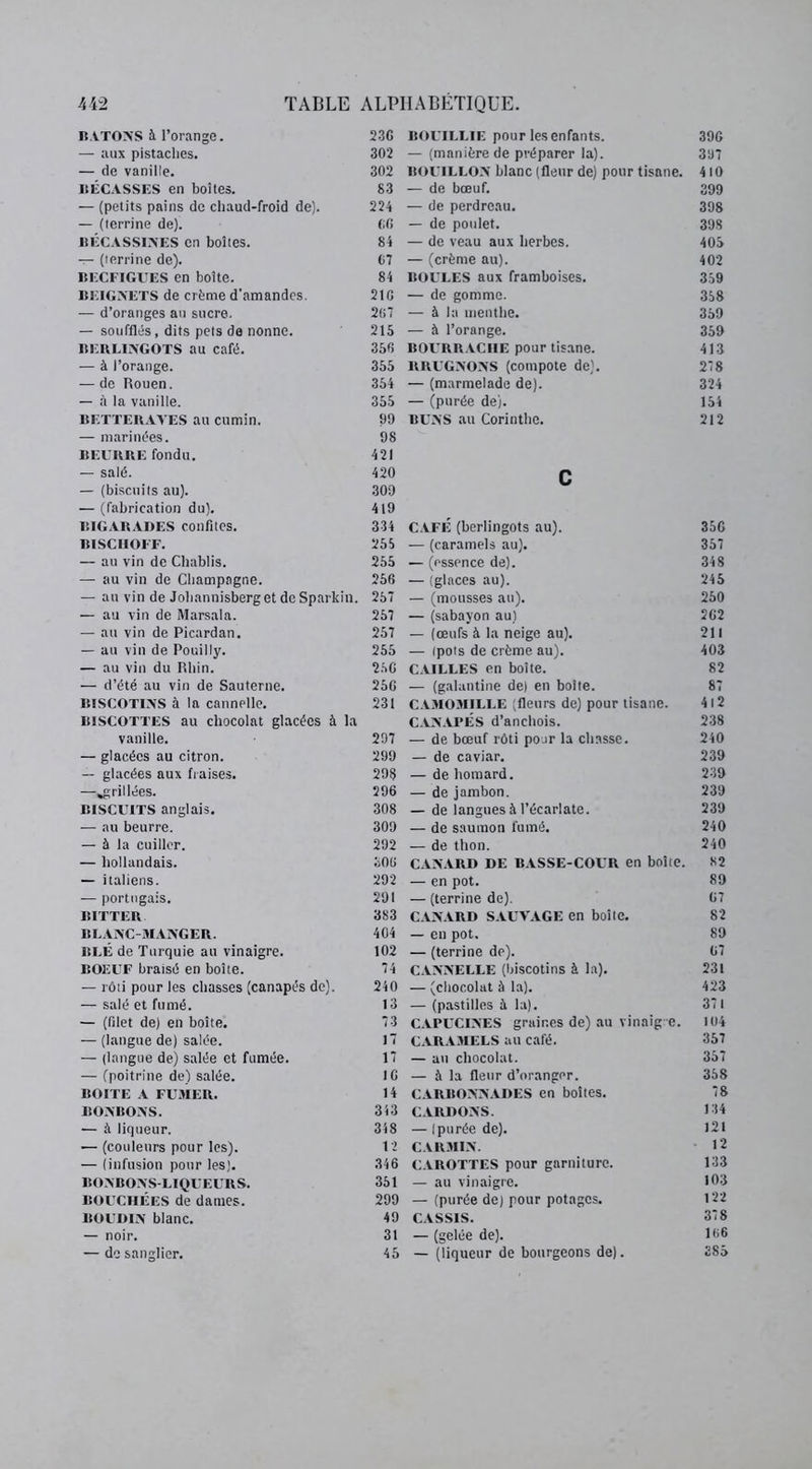 BATONS à l’orange. 23G BOUILLIE pour les enfants. 39G — aux pistaches. 302 — (manière de préparer la). 397 — de vanille. 302 BOUILLON blanc (fleur de) pour tisane. 410 BÉCASSES en boîtes. 83 — de bœuf. 399 — (petits pains de chaud-froid de). 224 — de perdreau. 398 — (terrine de). GG — de poulet. 398 BÉCASSINES en boîtes. 84 — de veau aux herbes. 405 — (terrine de). 67 — (crème au). 402 BECFIGUES en boîte. 84 BOULES aux framboises. 359 BEIGNETS de crème d’amandes. 21C — de gomme. 358 — d’oranges au sucre. 267 — à la menthe. 359 — soufflés, dits pets de nonne. 215 — à l’orange. 359 BERLINGOTS au Café. 356 BOURRACHE pour tisane. 413 — à l’orange. 355 BRUGNONS (compote de). 278 — de Rouen. 354 — (marmelade de). 324 — à la vanille. 355 — (purée de). 154 BETTERAVES au cumin. 99 BUNS au Corinthe. 212 — marinées. 98 BEURRE fondu. 421 — salé. 420 c — (biscuits au). 309 — (fabrication du). 419 BIGARADES confites. 334 CAFÉ (berlingots au). 356 BISCIIOFF. 255 — (caramels au). 357 — au vin de Chablis. 255 — (essence de). 348 — au vin de Champagne. 256 — (glaces au). 245 — au vin de Joliannisberget de Sparkin. 257 — (mousses au). 250 — au vin de Marsala. 257 — (sabayon au) 262 — au vin de Picardan. 257 — (œufs à la neige au). 211 — au vin de Pouilly. 255 — ipots de crème au). 403 — au vin du Rhin. 2.5G CAILLES en boite. 82 — d’été au vin de Sauterne. 25G — (galantine de) en boite. 87 BISCOTINS à la cannelle. 231 CAMOMILLE (fleurs de) pour tisane. 412 biscottes au chocolat glacées à la CANAPÉS d’anchois. 238 vanille. 297 — de bœuf rôti pour la chasse. 240 — glacées au citron. 299 — de caviar. 239 — glacées aux fraises. 298 — de homard. 239 —^grillées. 296 — de jambon. 239 BISCUITS anglais. 308 — de langues à l’écarlate. 239 — au beurre. 309 — de saumon fumé. 240 — à la cuiller. 292 — de thon. 240 — hollandais. 306 CANARD DE BASSE-COUR en boite. 82 — italiens. 292 — en pot. 89 — portugais. 291 — (terrine de). G7 BITTER 383 CANARD SAUVAGE en boîte. 82 BLANC-MANGER. 404 — en pot. 89 blé de Turquie au vinaigre. 102 — (terrine de). 67 BOEUF braisé en boîte. 74 CANNELLE (biscotins à la). 231 — rôti pour les chasses (canapés de). 240 — (chocolat à la). 423 — salé et fumé. 13 — (pastilles à la). 371 — (filet de) en boîte. 73 CAPUCINES graines de) au vinaigre. 104 — (langue de) salée. 17 CARAMELS au café. 357 — (langue de) salée et fumée. 17 — an chocolat. 357 — (poitrine de) salée. IG — à la fleur d’oranger. 358 BOITE A FUMER. 14 CARBONNADES en boîtes. 78 BONBONS. 343 CARDONS. 134 — à liqueur. 348 — (purée de). 121 — (couleurs pour les). 12 CARMIN. 12 — (infusion pour les). 346 CAROTTES pour garniture. 133 BONBONS-LIQUEURS. 351 — au vinaigre. 103 BOUCHÉES de dames. 299 — (purée de) pour potages. 122 BOUDIN blanc. 49 CASSIS. 378 — noir. 31 — (gelée de). 166 — de sanglier. 45 — (liqueur de bourgeons de). 385