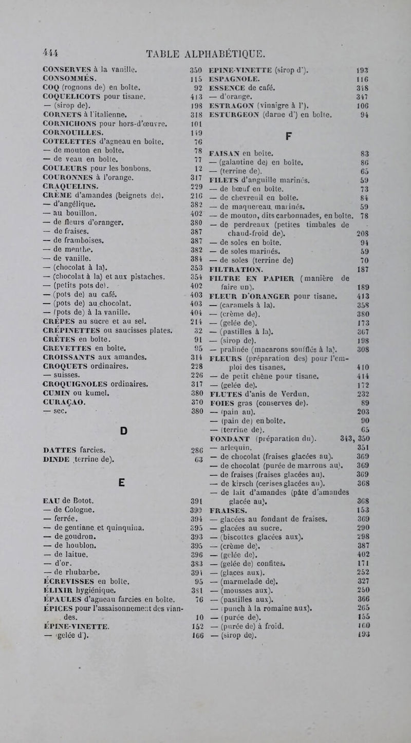 CONSERVES à la vanille. 350 CONSOMMÉS. 115 COQ (rognons de) en boîte. 92 COQUELICOTS pour tisane. 413 — (sirop de). 198 CORNETS à l’italienne. 318 CORNICHONS pour hors-d’œuvre. 101 CORNOUILLES. 119 COTELETTES d’agneau en boîte. 7G — de mouton en boite. 78 — de veau en boite. 77 COULEURS pour les bonbons. 12 COURONNES à l’orange. 317 CRAQUELINS. 229 CRÈME d’amandes (beignets de). 21G — d’angélique. 382 — au bouillon. 402 — de fleurs d’oranger. 380 — de fraises. 387 — de framboises. 387 — de menthe. 382 — de vanille. 384 — (chocolat à la). 353 — (chocolat à la) et aux pistaches. 354 — (petits pots de). 402 — (pots de) au café. 403 — (pots de) au chocolat. 403 — (pots de) à la vanille. 404 CRÊPES au sucre et au sel. 214 Crépinettes ou saucisses plates. 32 CRÊTES en boîte. 91 CREVETTES en boîte. 95 CROISSANTS aux amandes. 314 CROQUETS ordinaires. 228 — suisses. 226 CROQUIGNOLES ordinaires. 317 CUMIN ou kumel. 380 CURAÇAO. 370 — sec. 380 D DATTES farcies. 286 DINDE terrine de). 63 E EAUdeBotot. 391 — de Cologne. 399 — ferrée. 394 — de gentiane et quinquina. 395 — de goudron. 393 — de houblon. 395 — de laitue. 396 — d’or. 383 — de rhubarbe. 391 ÉCREVISSES en boîte. 95 ÉLIXIR hygiénique. 381 ÉPAULES d’agneau farcies en boîte. 76 ÉPICES pour l’assaisonnement des vian- des. 10 ÉPINE-VINETTE. 152 — 'gelée d'). 166 EPINE-VINETTE (sirop d’). 193 ESPAGNOLE. 116 ESSENCE de café. 318 — d’orange. 347 ESTRAGON (vinaigre à 1’). 106 ESTURGEON (darne d’) en boîte. 94 F FAISAN en boîte. 83 — (galantine de) en boîte. 86 — (terrine de). 65 FILETS d’anguille marines. 59 — de bœuf en boîte. 73 — de chevreuil en boîte. 84 — de maquereau, marinés. 59 — de mouton, dits carbonnades, en boite. 78 — de perdreaux (petites timbales de chaud-froid de). 208 — de soles en boîte. 94 — de soles marinés. 59 — de soles (terrine de) 70 FILTRATION. 187 FILTRE en PAPIER (manière de faire un). 189 FLEUR D’ORANGER pour tisane. 413 — (caramels à la). 358 — (crème de). 380 — (gelée de). 173 — (pastilles à la). 367 — (sirop de). 198 — pralinée (macarons soufflés à la). 308 FLEURS (préparation des) pour l’em- ploi des tisanes. 410 — de petit chêne pour tisane. 414 — (gelée de). 172 FLUTES d’anis de Verdun. 232 FOIES gras (conserves de). 89 — (pain au). 203 — (pain de) en boîte. 90 — (terrine de). 65 FONDANT (préparation du). 343, 350 — arlequin. 351 — de chocolat (fraises glacées au). 369 — de chocolat (purée de marrons au). 369 — de fraises (fraises glacées au). 3G9 — de kirsch (cerises glacées au). 368 — de lait d’amandes (pâte d’amandes glacée au). 368 FRAISES. 153 — glacées au fondant de fraises. 369 — glacées au sucre. 290 — (biscottes glacées aux). 298 — (crème de). 387 — (gelée de). 402 — (gelée de) confites. 171 — (glaces aux). 252 — (marmelade de). 327 — (mousses aux). 250 — (pastilles aux). 366 — ; punch à la romaine aux). 2G5 — (purée de). 155 — (purée de) à froid. 160 — (sirop de). 193