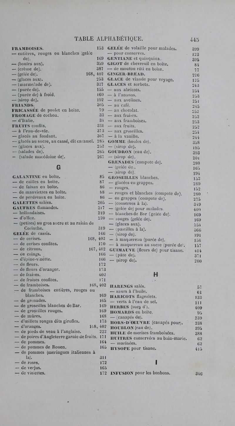 FRAMBOISES. 153 GELÉE de volaille pour malades. 399 — entières, rouges ou blanches (gelée de). 169 — (boules aux). 359 — (crème de). 387 — (gelée de). 168, 402 — (glaces aux). 253 — (marme.lade de). 327 — (purée de). 155 — (purée de) à froid. 160 — (sirop de). 192 FRIANDS. 305 FRICASSÉE de poulet en boîte. 79 FROMAGE de cochon. 33 — d’Italie. 3i FRUITS confits. 331 — à l’eau-de-vie. 373 — glacés au fondant. 367 — glacés au sucre, au cassé, dit caramel. 285 — (glaces aux). 252 — (salades de). 265 — (salade macédoine de). 267 G GALANTINE en boîte. 85 — de cailles en boîte. 87 — de faisan en boîte. 86 — de mauviettes en boîte. 88 — de perdreaux en boîte. 86 GALETTES salées. 205 GAUFRES flamandes. 217 — hollandaises. 219 — d’office. 220 — (petites) au gros sucre et au raisin de Corinthe. 319 GELÉE de cassis. 166 — de cerises. 168, 402 — de cerises confites. 170 — de citrons. 167, 402 — de coings. 166 — d’épine-vinette. 166 — de fleurs. 172 — de fleurs d’oranger. 173 — de fraises. 402 — de fraises confites. 171 — de framboises. 168, 402 — de framboises entières, rouges ou blanches. 169 — de grenades. 165 — de groseilles blanches de Bar. 169 — de groseilles rouges. 169 — de mûres. 168 — d’œillets rouges dits girofles. 173 — d’oranges. 168, 402 — de pieds de veau à l’anglaise. 222 — de poires d’Angleterre garnie de fruits. 171 — de pommes. 164 — de pommes de Rouen. 165 — de pommes (meringues italiennes à la). 311 — de roses. 172 — de verjus. 165 — de violettes. 172 — pour conserves. j23 GENTIANE et quinquina. 395 GIGOT de chevreuil en boîte. 34 ■— de mouton rôti en boîte. 77 GINGER-BREAD. 226 GLACE de viande pour voyage. 125 GLACES et sorbets. 243 — aux abricots. 264 — à l’ananas. 263 — aux avelines. 261 — au eafé- 245 — au chocolat. 252 — aux fraises. 252 — aux framboises. 253 — ai1* fruits. 252 — aux groseilles. 254 — à la vanille. 244 GOMME (boules de). 358 — (sirop de). 195 GOUDRON (eau de). 393 — (sirop de). 20l GRENADES (compote de). 280 — (gelée de . 165 — (sirop de). 194 GROSEILLES blanches. j 52 — glacées en grappes. 289 — rouges. 152 — rouges et blanches (compote de). 280 — en grappes (compote de). 275 — (conserves à la). 349 — (gelée de) pour malades. 400 — blanches de Bar (gelée de). ic9 — longes (gelée de). 409 — (glaces aux). 254 — (pastilles à la). 35g -(sirop de). i9i — à maquereau (purée de). 15c — à maquereau au sucre (purée de'. 157 GUIMAUVE (fleurs de) pour tisane. 414 — (pâte de). 371 — (sirop de). 200 H HARENGS salés. 57 — saurs à l’huile. HARICOTS flageolets. 133 — verts à l’eau de sel. 111 HERBES (suc§ d’). 409 HOMARDS en boîte. 95 — (canapés de). 239 IIORS-D’OEUVRE (canapés pour;. 238 HOUBLON (eau de). 395 HUILE de merises framboisées. 388 HUITRES conservées au bain-marie. 62 — ni années. 92 1IYSOPE pour tisane. 415 I INFUSION pour les bonbons. 34g