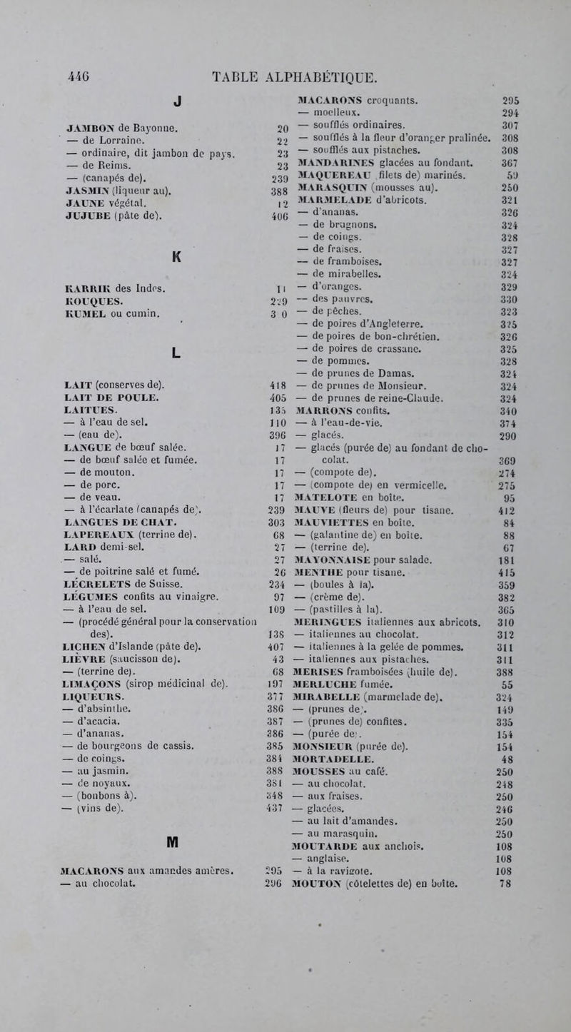 J MACARONS croquants. 295 — moelleux. 294 JAMBON de Bayonne. 2Q — soufflés ordinaires. 307 — de Lorraine. 22 — soufflés à la fleur d’oranger pralinée. 308 — ordinaire, dit jambon de pays. 23 — soufflés aux pistaches. 308 — de Reims. 23 MANDARINES glacées au fondant. 367 — (canapés de). 23Q MAQUEREAU filets de) marinés. 59 JASMIN (liqueur au). 388 MARASQUIN (mousses au). 250 JAUNE végétal. ,2 MARMELADE d’abricots. 321 JUJUBE (pâte de). — d’ananas. 326 — de brugnons. 324 — de coings. 328 K — de fraises. 327 — de framboises. 327 — de mirabelles. 324 KARBIK des Indes. 11 — d’oranges. 329 KOUQUES. 229 — des pauvres. 330 KUMEL ou cumin. 3 0 — de Pêches. 323 — de poires d’Angleterre. 325 — de poires de bon-chrétien. 326 L — de poires de crassane. 325 — de pommes. 328 — de prunes de Damas. 324 LAIT (conserves de). 418 — de prunes de Monsieur. 324 LAIT DE POULE. 405 — de prunes de reine-Claude. 324 LAITUES. 135 MARRONS confits. 340 — à l’eau de sel. 110 —à l’eau-de-vie. 374 — (eau de). 396 — glacés. 290 LANGUE de bœuf salée. 17 — glacés (purée de) au fondant de cho- — de bœuf salée et fumée. 17 colat. 369 — de mouton. 17 — (compote de). 274 — de porc. 17 — (compote de) en vermicelle. 275 — de veau. 17 MATELOTE en boîte. 95 — à l’écarlate (canapés de,'. 239 MAUVE (fleurs de) pour tisane. 412 LANGUES DE CHAT. 303 MAUVIETTES en boîte. 84 LAPEREAUX (terrine de). 68 — (galantine de) en boîte. 88 LARD demi-sel. 27 •— (terrine de). 67 .— salé. 27 MAYONNAISE pour salade. 181 — de poitrine salé et fumé. 26 MENTHE pour tisane. 415 LÉCRELETS de Suisse. 234 — (boules à la). 359 LÉGUMES confits au vinaigre. 97 — (crème de). 382 — à l’eau de sel. 109 — (pastilles à la). 365 — (procédé général pour la conservation MERINGUES italiennes aux abricots. 310 des). 138 — italiennes au chocolat. 312 LICHEN d’Islande (pâte de). 407 — italiennes à la gelée de pommes. 311 LIÈVRE (saucisson de). 43 — italiennes aux pistaches. 311 — (terrine de). 68 MERISES framboisées (huile de). 388 LIMAÇONS (sirop médicinal de). 197 MERLUCHE fumée. 55 LIQUEURS. 377 MIRABELLE (marmelade de). 324 — d’absintlie. 3S6 — (prunes de,'. 149 — d’acacia. 387 — (prunes de) confites. 335 — d’ananas. 386 — (purée de;. 154 — de bourgeons de cassis. 385 MONSIEUR (purée de). 154 — de coings. 384 MORTADELLE. 48 — au jasmin. 388 MOUSSES au café. 250 — de noyaux. 381 —au chocolat. 248 — (bonbons à). 348 — aux fraises. 260 — (vins de). 437 — glacées. 246 — au lait d’amandes. 250 M — au marasquin. 250 MOUTARDE aux anchois. 108 — anglaise. 108 MACARONS aux amandes amères. 295 — à la ravigote. 108 — au chocolat. 296 MOUTON (côtelettes de) en buîte. 78