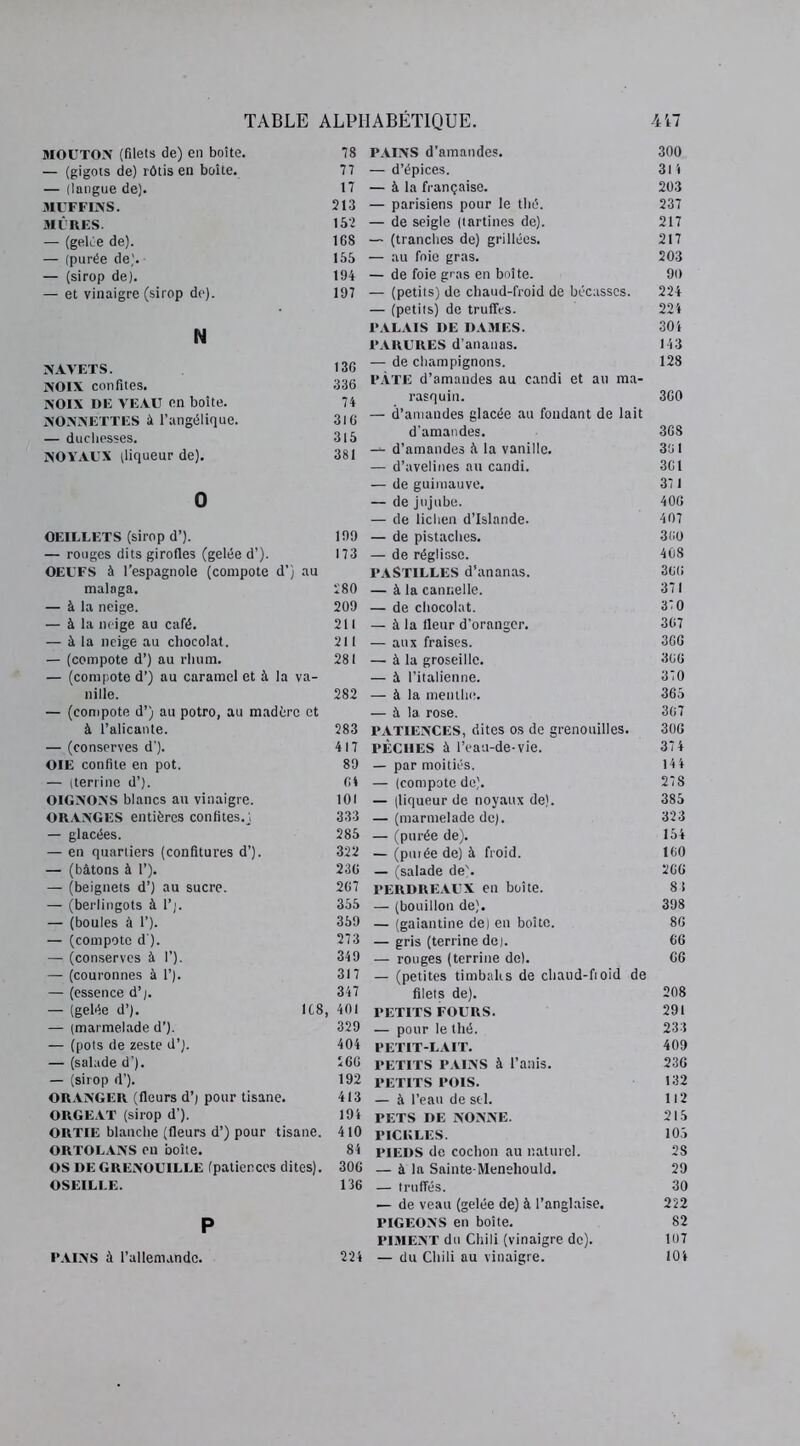 MOUTON (filets de) en boite. 78 PAINS d’amandes. — (gigots de) rôtis en boîte. 77 — d’épices. — (langue de). 17 — à la française. MUFFINS. 213 — parisiens pour le thé. MÛRES. 152 — de seigle (tartines de). — (gelée de). 168 — (tranches de) grillées. — (purée de). 155 — au foie gras. — (sirop de). 194 — de foie gras en boîte. — et vinaigre (sirop de). 197 — (petits) de chaud-froid de bécasses. — (petits) de truffes. N PALAIS DE DAMES. PARURES d’ananas. NAVETS. 136 — de champignons. NOIX confites. 336 PÂTE d’amandes au candi et au ma- NOIX DE VEAU en boîte. 74 rasquin. NONNETTES à l’angélique. 310 — d’amandes glacée au fondant de lait — duchesses. 315 d’amandes. NOYAUX (liqueur de). 381 — d’amandes à la vanille. — d’avelines au candi. — de guimauve. O — de jujube. — de lichen d’Islande. OEILLETS (sirop d’). 199 — de pistaches. — rouges dits girofles (gelée d’). 173 — de réglisse. OEUFS à l’espagnole (compote d’) au PASTILLES d’ananas. malaga. 280 — à la cannelle. — à la neige. 209 — de chocolat. — à la neige au café. 211 — à la fleur d’oranger. — à la neige au chocolat. 211 — aux fraises. — (compote d’) au rhum. 281 — à la groseille. — (compote d’) au caramel et à la va- — à l’italienne. nille. — (compote d’) au potro, au madère et à ï’alicante. 282 — à la menthe. — à la rose. 283 PATIENCES, dites os de grenouilles. — (conserves d’). 417 PÈCHES à l’eau-de-vie. OIE confite en pot. 89 — par moitiés. — (terrine d’). 04 — (compote de). OIGNONS blancs au vinaigre. 101 — (liqueur de noyaux de). ORANGES entières confites.) 333 — (marmelade de). — glacées. 285 — (purée de). — en quartiers (confitures d’). 322 — (purée de) à froid. — (bâtons à 1’). 230 — (salade de'. — (beignets d’) au sucre. 267 PERDREAUX en boîte. — (berlingots à 1’;. 355 — (bouillon de). — (boules à 1’). 359 — (galantine de) en boîte. — (compote d ). 273 — gris (terrine de). — (conserves à 1’). 349 — rouges (terrine de). — (couronnes à 1’). 317 — (petites timbalis de chaud-froid de — (essence d’;. 347 filets de). — (gelée d’). 1C8, , 401 PETITS FOURS. —- (marmelade d’). 329 — pour le thé. — (pots de zeste d’j. 404 PETIT-LAIT. — (salade d’). 260 petits PAINS à l’anis. — (sirop d’). 192 PETITS POIS. ORANGER (fleurs d’) pour tisane. 413 — à l’eau de sel. ORGEAT (sirop d’). 194 PETS DE NONNE. ORTIE blanche (fleurs d’) pour tisane. 410 PICKLES. ORTOLANS eu boîte. 84 PIEDS de cochon au naturel. OS de GRENOUILLE (patiences dites). 306 — à la Sainte-Meneliould. OSEILLE. 136 — truffés. — de veau (gelée de) à l’anglaise, p PIGEONS en boîte. PIMENT du Chili (vinaigre de). 224 — du Chili au vinaigre. 300 314 203 237 217 217 203 90 224 224 304 143 128 300 308 301 301 371 400 407 300 408 300 371 370 307 3GG 300 370 305 307 300 374 144 278 385 323 154 100 200 8 5 398 80 66 06 208 291 233 409 236 132 112 215 105 28 29 30 222 82 107 104 pains à l’allemande.