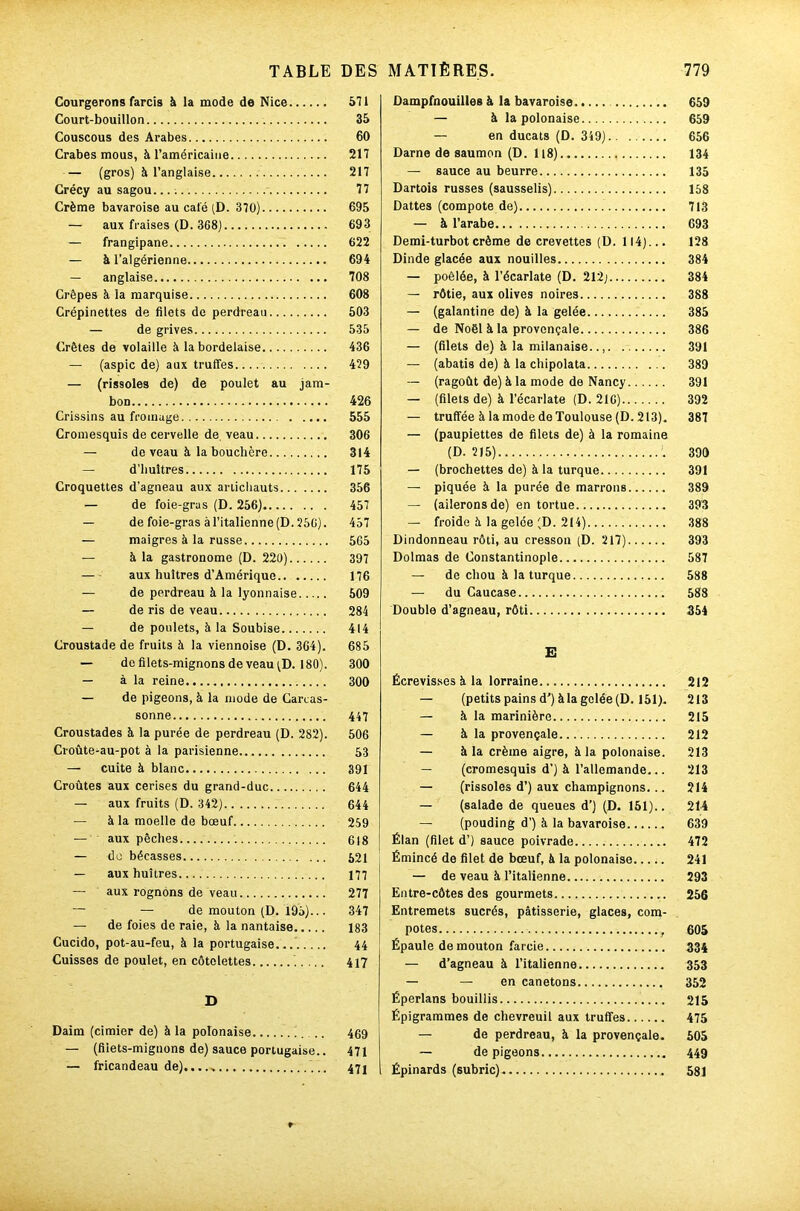 Courgerons farcis à la mode de Nice Court-bouillon Couscous des Arabes Crabes mous, à l’américaine — (gros) à l’anglaise Crécy au sagou. Crème bavaroise au café ;D. 370) — aux fraises (D. 368) — frangipane — à l’algérienne — anglaise Crêpes à la marquise Crépinettes de filets de perdreau — de grives Crêtes de volaille à la bordelaise — (aspic de) aux truffes — (rissoles de) de poulet au jam- bon Crissins au fromage Cromesquis de cervelle de veau — de veau à la bouchère — d’huîtres Croquettes d’agneau aux artichauts — de foie-gras (D. 256) — de foie-gras à l’italienne (D. 256). — maigres à la russe — à la gastronome (D. 220) — aux huîtres d’Amérique.. — de perdreau à la lyonnaise — de ris de veau — de poulets, à la Soubise Croustade de fruits à la viennoise (D. 3G4). — de filets-mignons de veamD. 180). — à la reine — de pigeons, à la mode de Carcas- sonne Croustades à la purée de perdreau (D. 282). Croûte-au-pot à la parisienne — cuite à blanc Croûtes aux cerises du grand-duc — aux fruits (D. 342) — à la moelle de bœuf — aux pêches — do bécasses — aux huîtres — aux rognons de veau — — de mouton (D. 195)... — de foies de raie, à la nantaise Cucido, pot-au-feu, à la portugaise... Cuisses de poulet, en côtelettes D Daim (cimier de) à la polonaise — (filets-mignons de) sauce portugaise.. — fricandeau de), Dampfnouilles à la bavaroise 659 — à la polonaise 659 — en ducats (D. 349) 656 Darne de saumon (D. 118) 134 — sauce au beurre 135 Dartois russes (sausselis) 158 Dattes (compote de) 713 — à l’arabe 693 Demi-turbot crème de crevettes (D. 114)... 128 Dinde glacée aux nouilles 384 — poêlée, à l’écarlate (D. 212; 384 — rôtie, aux olives noires 388 — (galantine de) à la gelée 385 — de Noël à la provençale 386 — (filets de) à la milanaise.., 391 — (abatis de) à la chipolata 389 — (ragoût de) à la mode de Nancy 391 — (filets de) à l’écarlate (D. 216) 392 — truffée à lamode de Toulouse (D. 213). 387 — (paupiettes de filets de) à la romaine (D. 215) 390 — (brochettes de) à la turque 391 — piquée à la purée de marrons 389 — (ailerons de) en tortue 393 — froide 5 la gelée (D. 214) 388 Dindonneau rôti, au cresson (D. 217) 393 Dolmas de Constantinople 587 — de chou à la turque 588 — du Caucase 588 Double d’agneau, rôti 354 E Écrevisses à la lorraine 212 — (petits pains d’) à la gelée (D. 151). 213 — à la marinière 215 — à la provençale 212 — à la crème aigre, à la polonaise. 213 — (cromesquis d’) à l’allemande... 213 — (rissoles d’) aux champignons... 214 — (salade de queues d’) (D. 151).. 214 — (pouding d’) à la bavaroise 639 Élan (filet d’) sauce poivrade 472 Émincé de filet de bœuf, à la polonaise 241 — de veau à l’italienne 293 Entre-côtes des gourmets 256 Entremets sucrés, pâtisserie, glaces, com- potes t 605 Épaule de mouton farcie 334 — d’agneau à l’italienne 353 — — en canetons 352 Éperlans bouillis 215 Épigrammes de chevreuil aux truffes 475 — de perdreau, à la provençale. 505 — de pigeons 449 Épinards (subric) 581 571 35 60 217 217 77 695 693 622 694 708 608 503 535 436 429 426 555 306 314 175 356 457 457 565 397 176 509 284 414 685 300 300 447 506 53 391 644 644 259 618 521 177 277 347 183 44 417 469 471 471